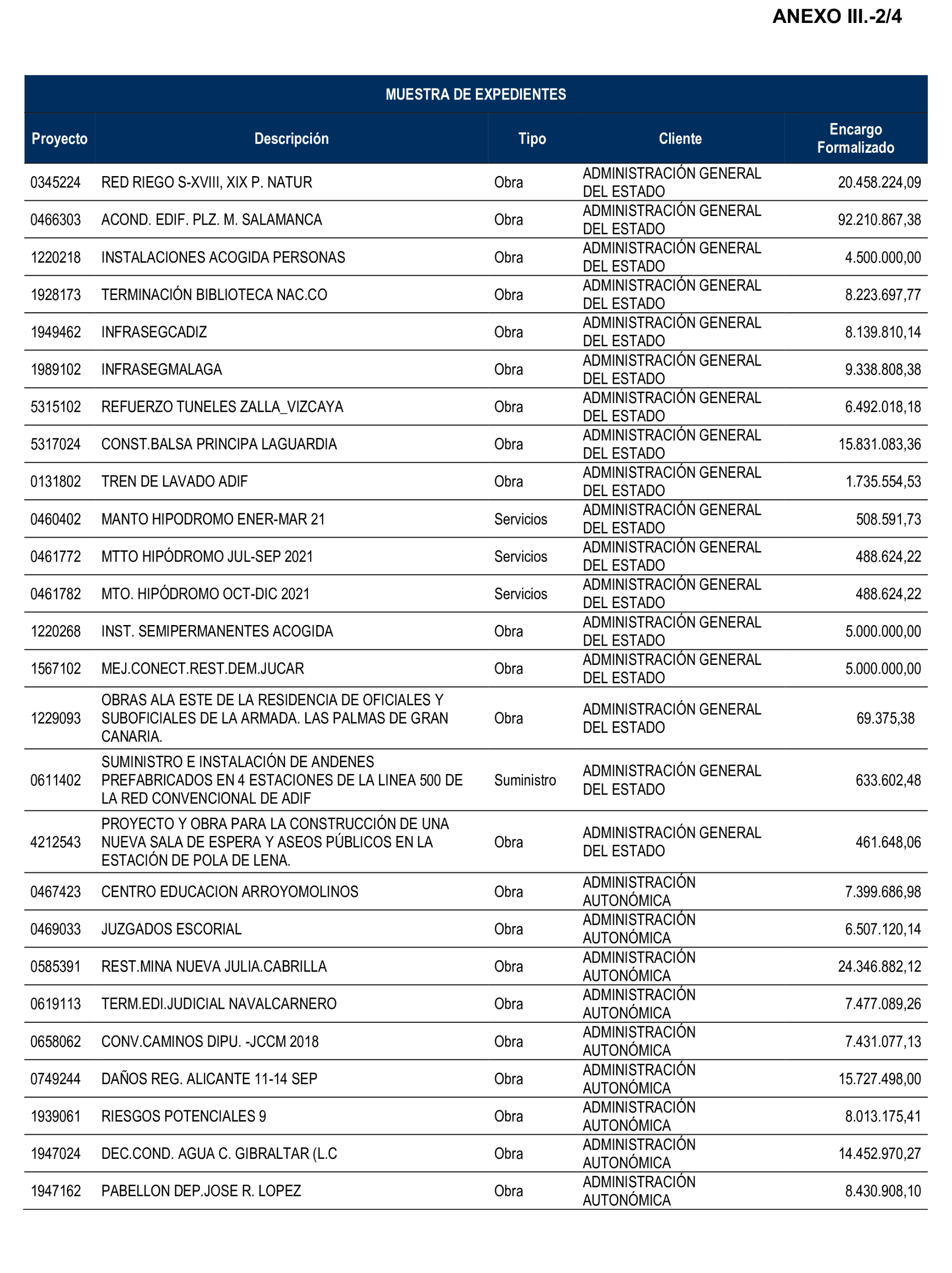 Imagen del artículo Resolución de 22 de octubre de 2024, aprobada por la Comisión Mixta para las Relaciones con el Tribunal de Cuentas, en relación con el Informe de fiscalización de la actividad de la Empresa de Transformación Agraria, SA, S.M.E., M.P. (TRAGSA) como medio propio, ejercicios 2021 y 2022.