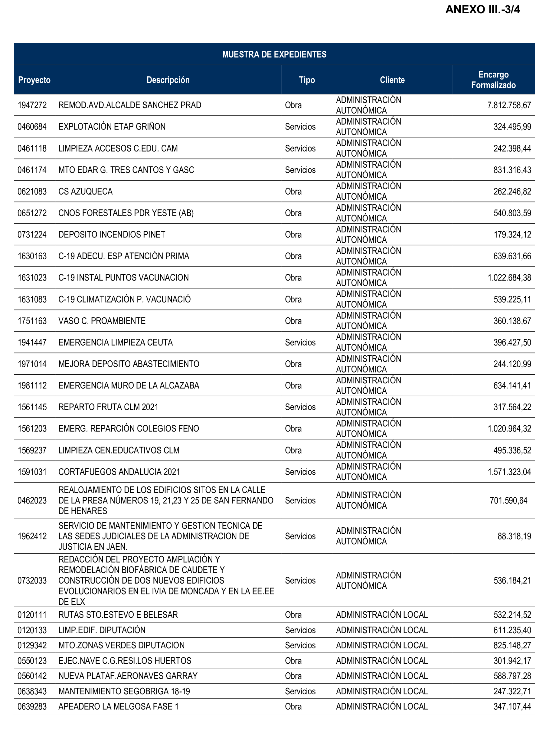 Imagen del artículo Resolución de 22 de octubre de 2024, aprobada por la Comisión Mixta para las Relaciones con el Tribunal de Cuentas, en relación con el Informe de fiscalización de la actividad de la Empresa de Transformación Agraria, SA, S.M.E., M.P. (TRAGSA) como medio propio, ejercicios 2021 y 2022.