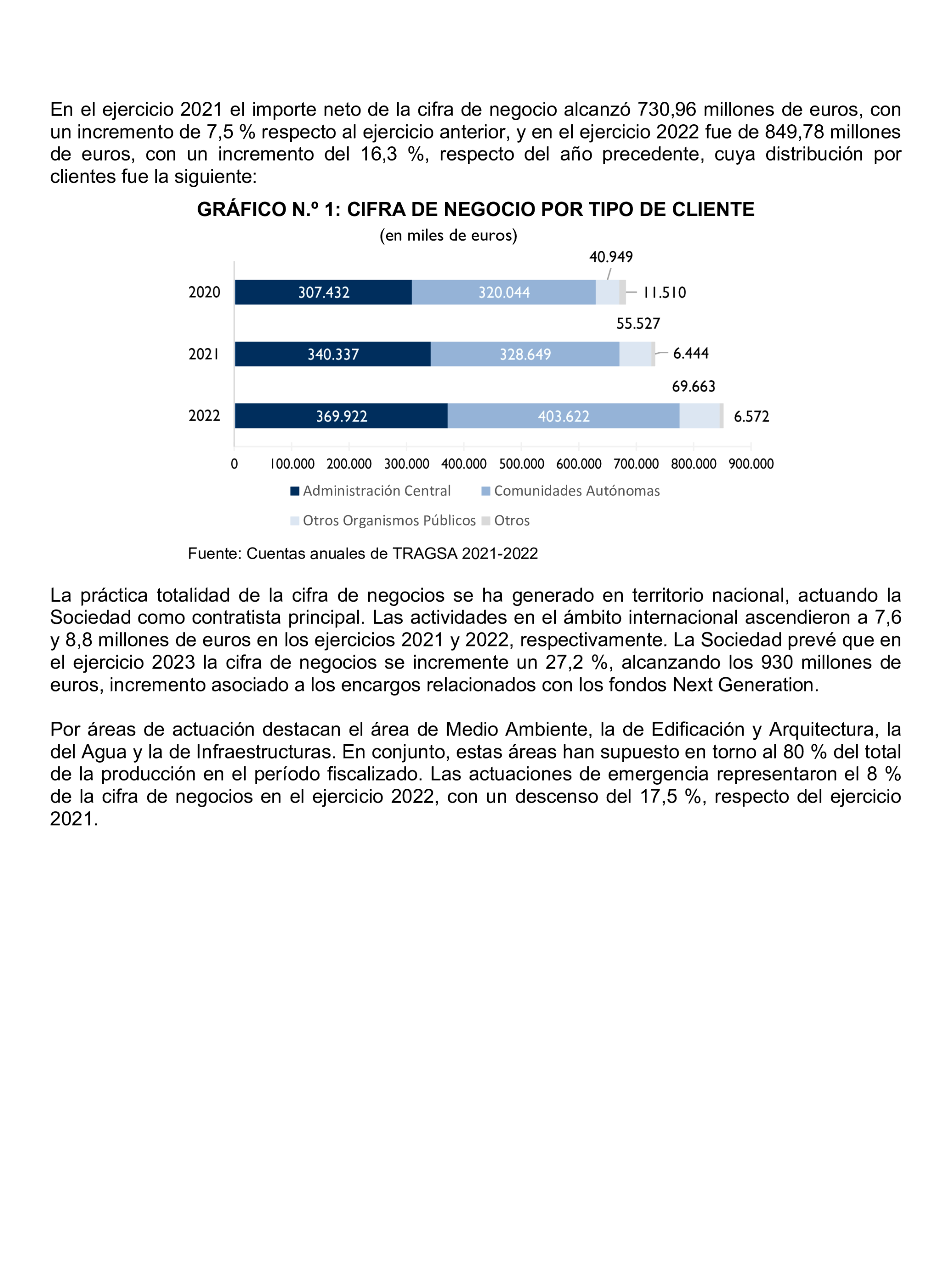 Imagen del artículo Resolución de 22 de octubre de 2024, aprobada por la Comisión Mixta para las Relaciones con el Tribunal de Cuentas, en relación con el Informe de fiscalización de la actividad de la Empresa de Transformación Agraria, SA, S.M.E., M.P. (TRAGSA) como medio propio, ejercicios 2021 y 2022.