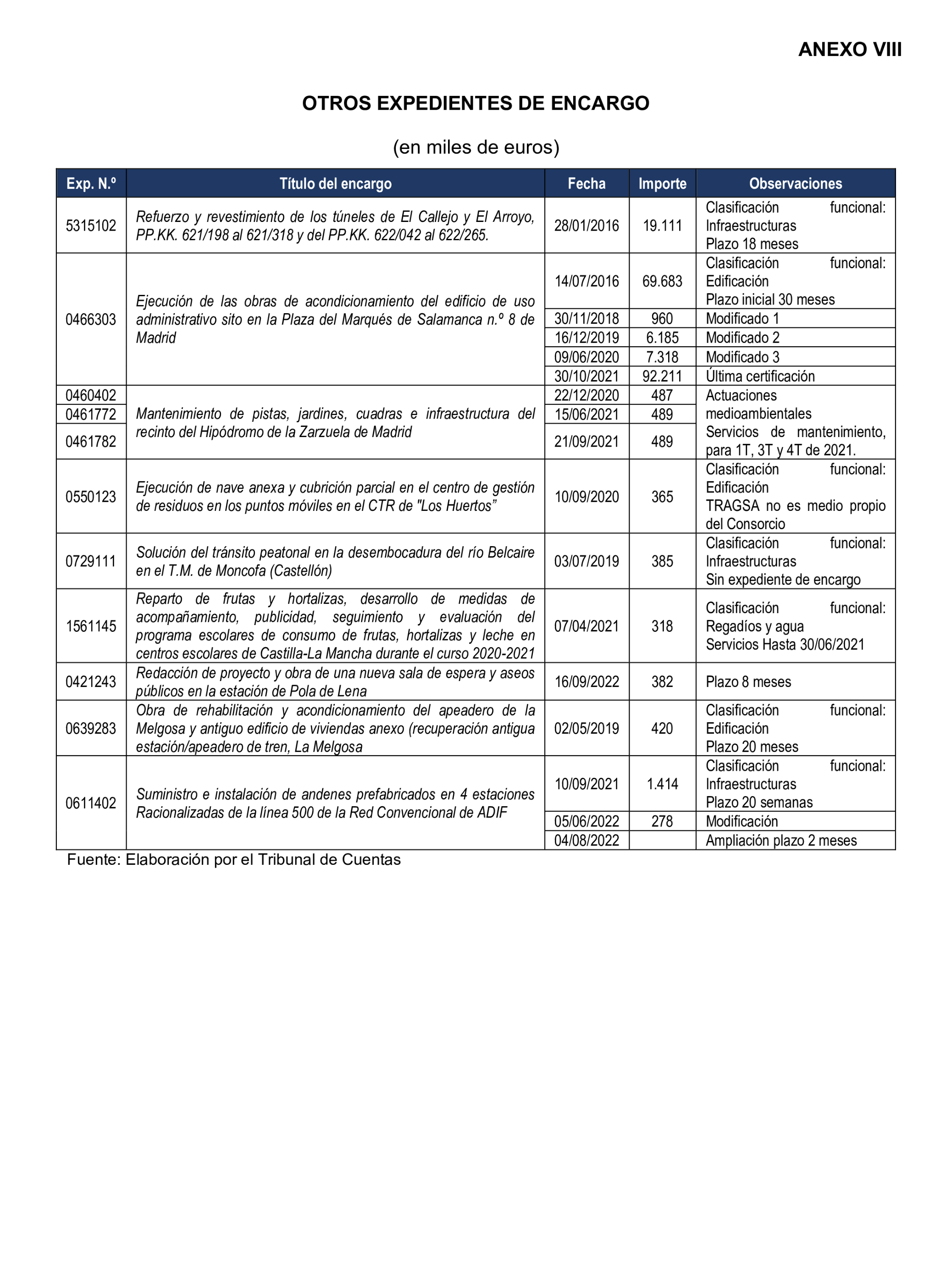 Imagen del artículo Resolución de 22 de octubre de 2024, aprobada por la Comisión Mixta para las Relaciones con el Tribunal de Cuentas, en relación con el Informe de fiscalización de la actividad de la Empresa de Transformación Agraria, SA, S.M.E., M.P. (TRAGSA) como medio propio, ejercicios 2021 y 2022.