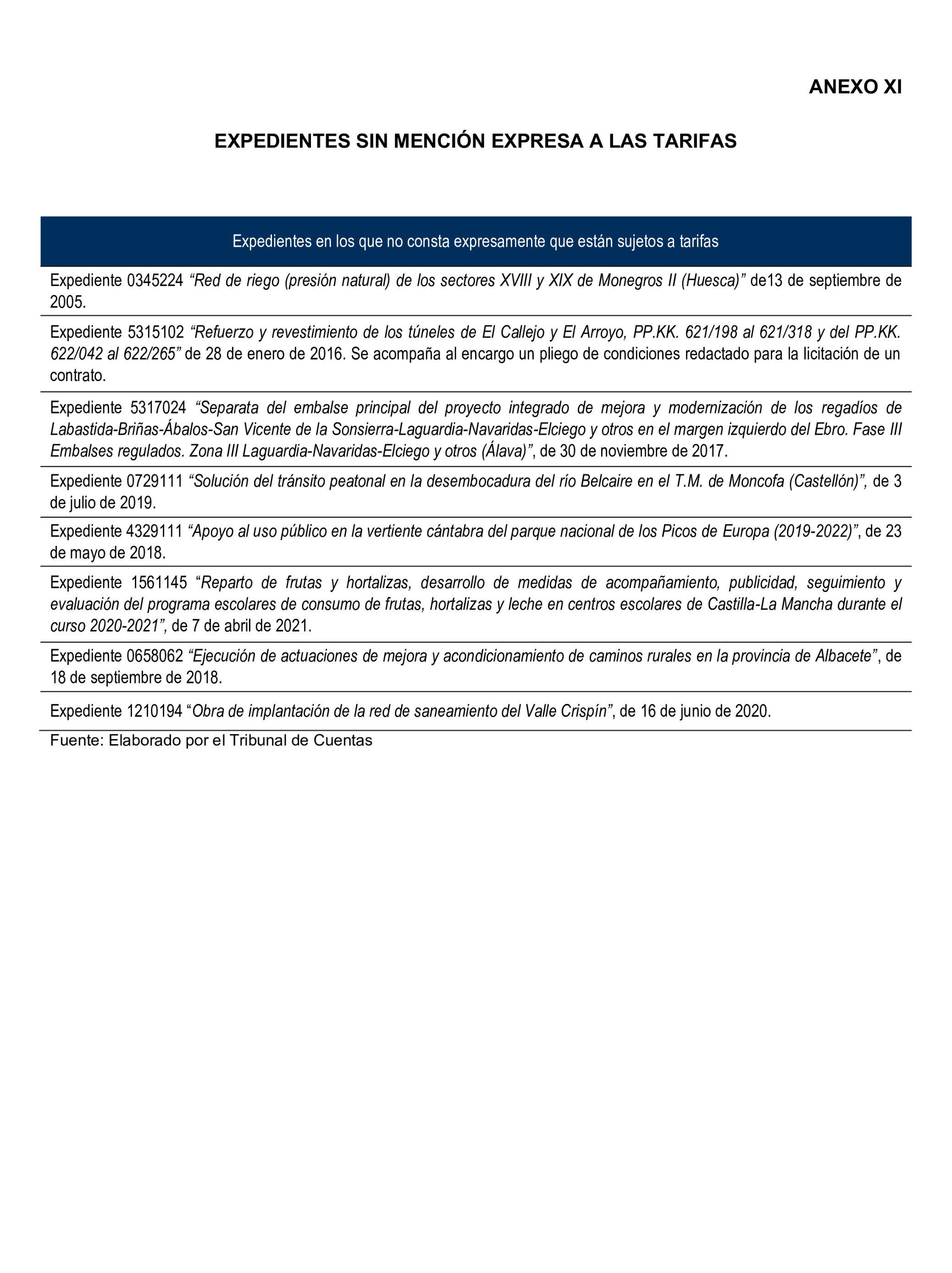 Imagen del artículo Resolución de 22 de octubre de 2024, aprobada por la Comisión Mixta para las Relaciones con el Tribunal de Cuentas, en relación con el Informe de fiscalización de la actividad de la Empresa de Transformación Agraria, SA, S.M.E., M.P. (TRAGSA) como medio propio, ejercicios 2021 y 2022.