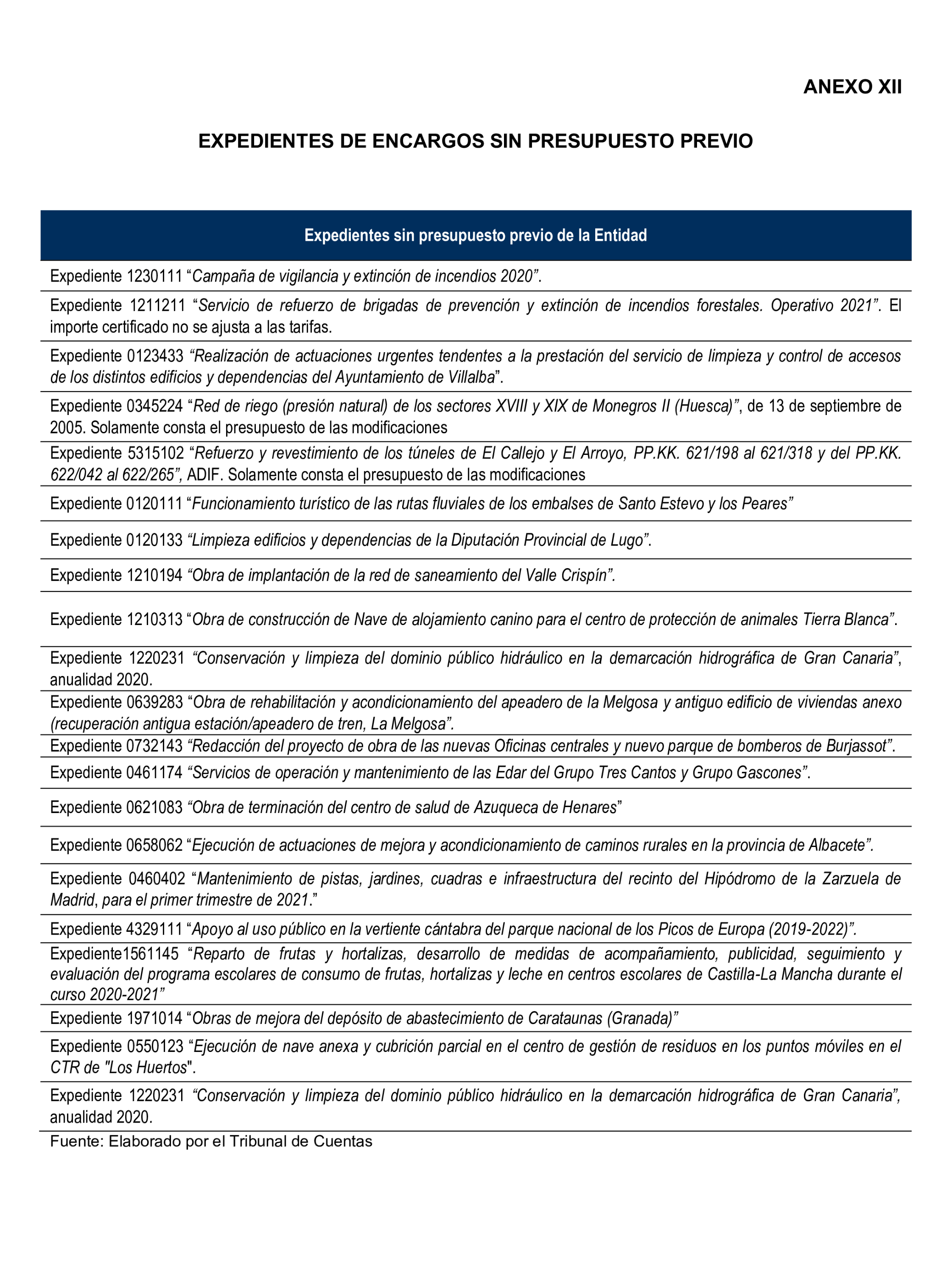 Imagen del artículo Resolución de 22 de octubre de 2024, aprobada por la Comisión Mixta para las Relaciones con el Tribunal de Cuentas, en relación con el Informe de fiscalización de la actividad de la Empresa de Transformación Agraria, SA, S.M.E., M.P. (TRAGSA) como medio propio, ejercicios 2021 y 2022.