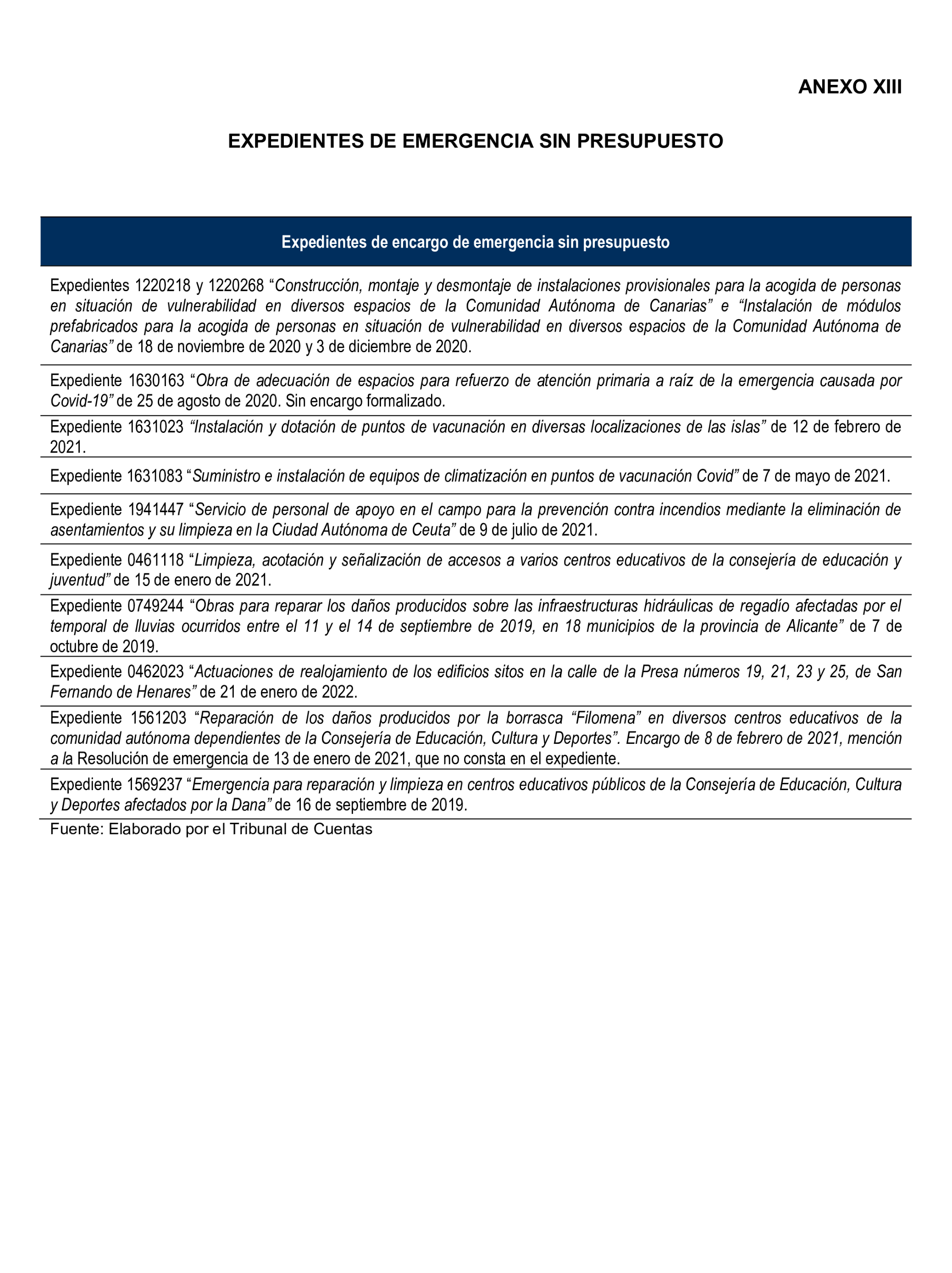Imagen del artículo Resolución de 22 de octubre de 2024, aprobada por la Comisión Mixta para las Relaciones con el Tribunal de Cuentas, en relación con el Informe de fiscalización de la actividad de la Empresa de Transformación Agraria, SA, S.M.E., M.P. (TRAGSA) como medio propio, ejercicios 2021 y 2022.