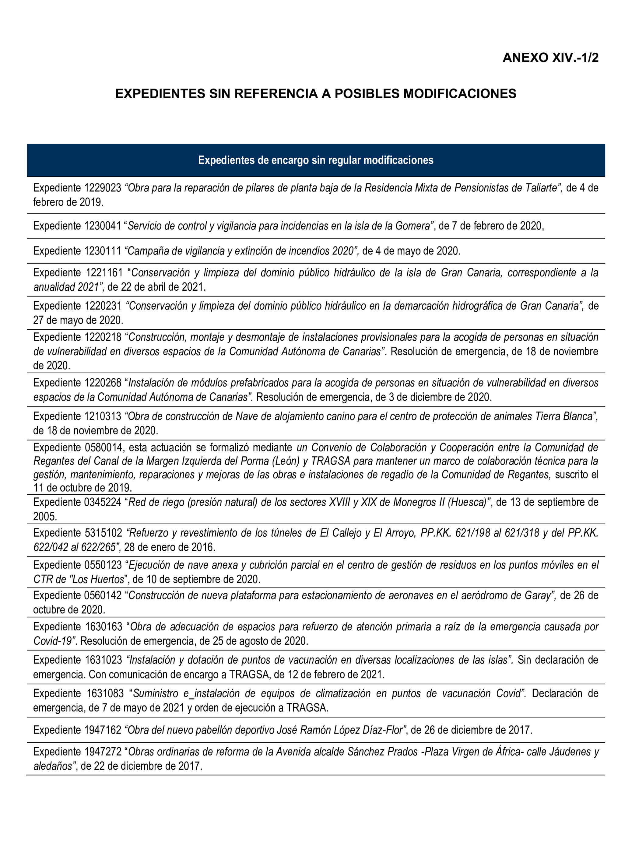 Imagen del artículo Resolución de 22 de octubre de 2024, aprobada por la Comisión Mixta para las Relaciones con el Tribunal de Cuentas, en relación con el Informe de fiscalización de la actividad de la Empresa de Transformación Agraria, SA, S.M.E., M.P. (TRAGSA) como medio propio, ejercicios 2021 y 2022.