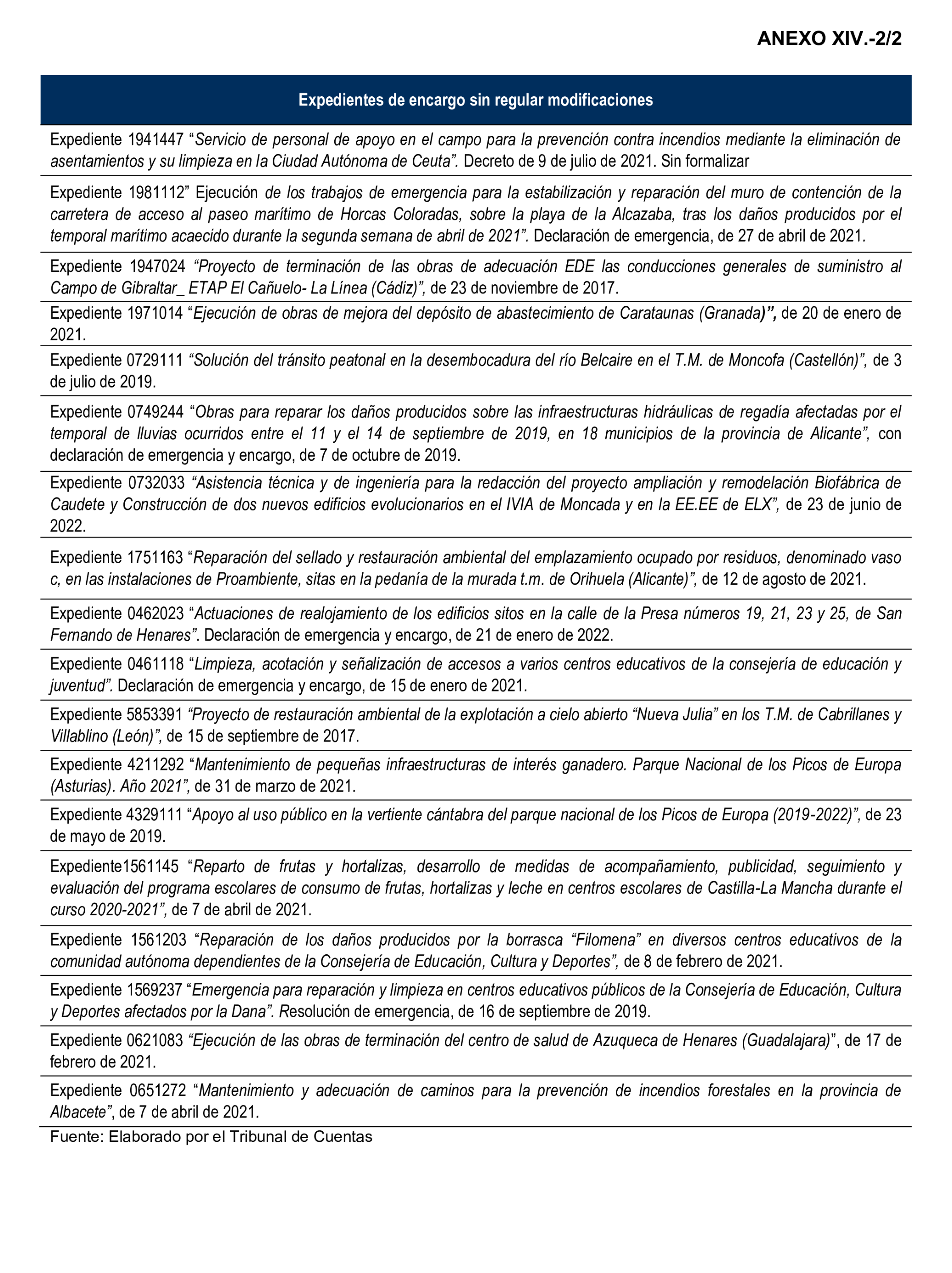 Imagen del artículo Resolución de 22 de octubre de 2024, aprobada por la Comisión Mixta para las Relaciones con el Tribunal de Cuentas, en relación con el Informe de fiscalización de la actividad de la Empresa de Transformación Agraria, SA, S.M.E., M.P. (TRAGSA) como medio propio, ejercicios 2021 y 2022.
