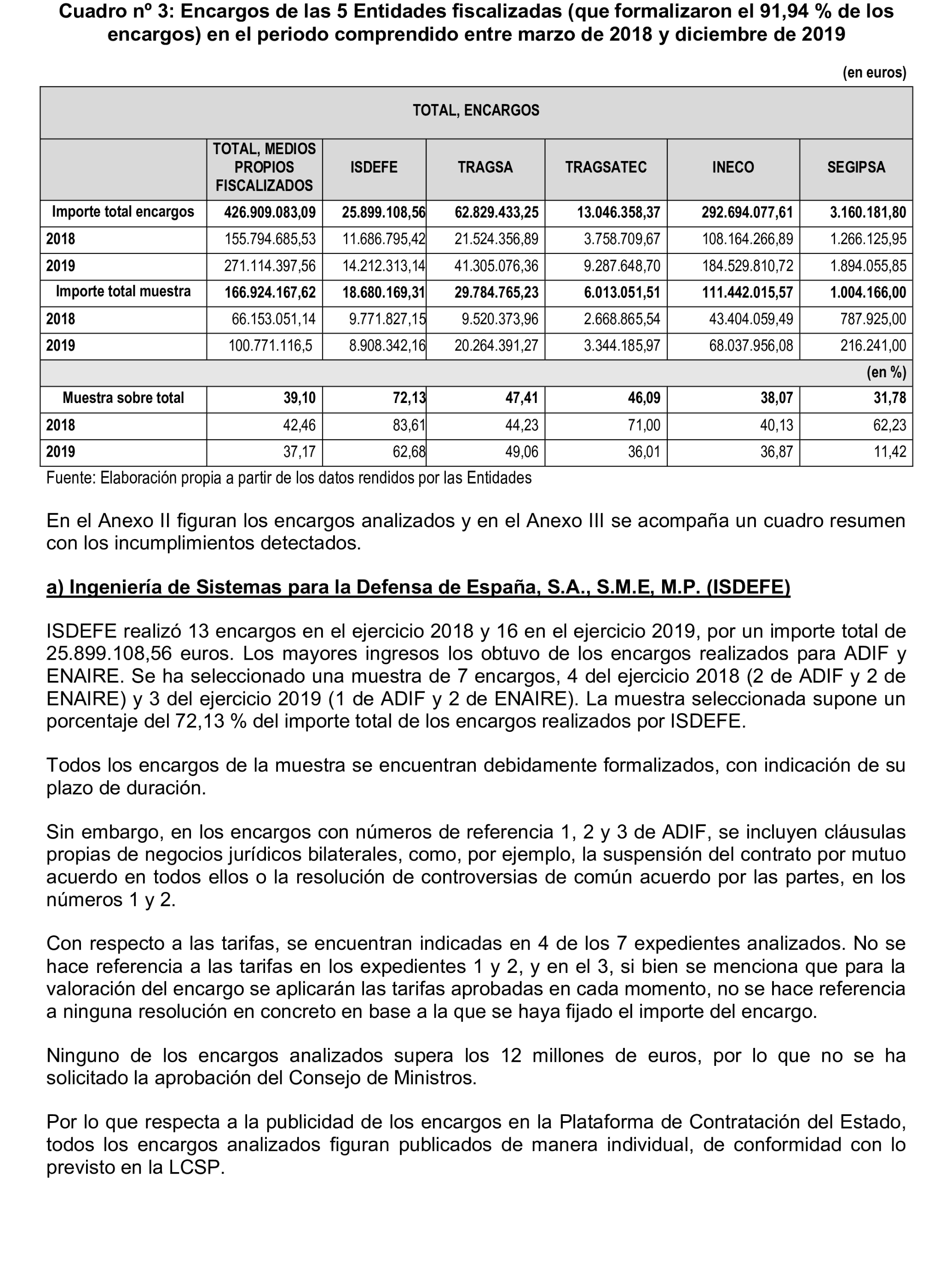 Imagen del artículo Resolución de 22 de octubre de 2024, aprobada por la Comisión Mixta para las Relaciones con el Tribunal de Cuentas, en relación con el Informe de fiscalización de la adaptación de los medios propios existentes en el ámbito empresarial estatal no financiero a las exigencias de la Ley 40/2015, de Régimen Jurídico del Sector Público y de la Ley 9/2017, de Contratos del Sector Público.