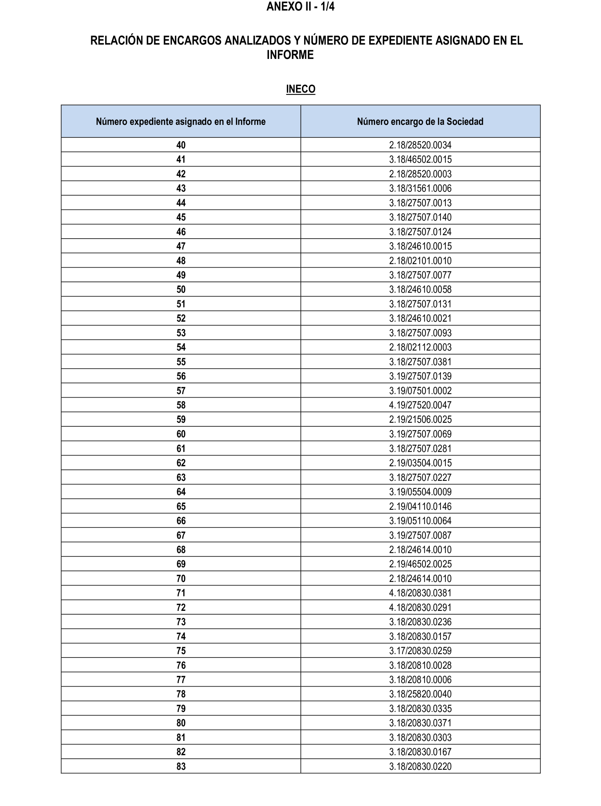 Imagen del artículo Resolución de 22 de octubre de 2024, aprobada por la Comisión Mixta para las Relaciones con el Tribunal de Cuentas, en relación con el Informe de fiscalización de la adaptación de los medios propios existentes en el ámbito empresarial estatal no financiero a las exigencias de la Ley 40/2015, de Régimen Jurídico del Sector Público y de la Ley 9/2017, de Contratos del Sector Público.