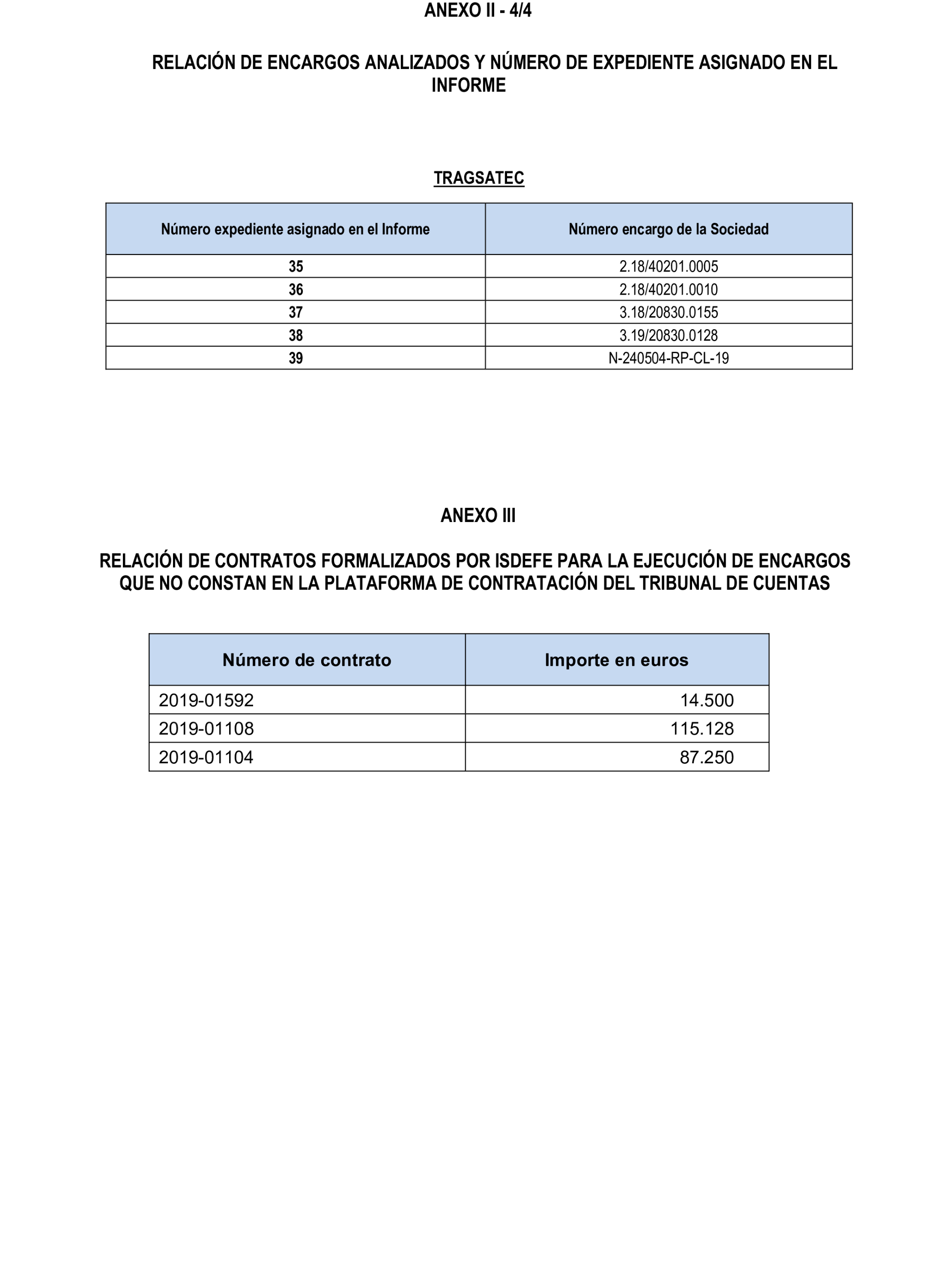 Imagen del artículo Resolución de 22 de octubre de 2024, aprobada por la Comisión Mixta para las Relaciones con el Tribunal de Cuentas, en relación con el Informe de fiscalización de la adaptación de los medios propios existentes en el ámbito empresarial estatal no financiero a las exigencias de la Ley 40/2015, de Régimen Jurídico del Sector Público y de la Ley 9/2017, de Contratos del Sector Público.