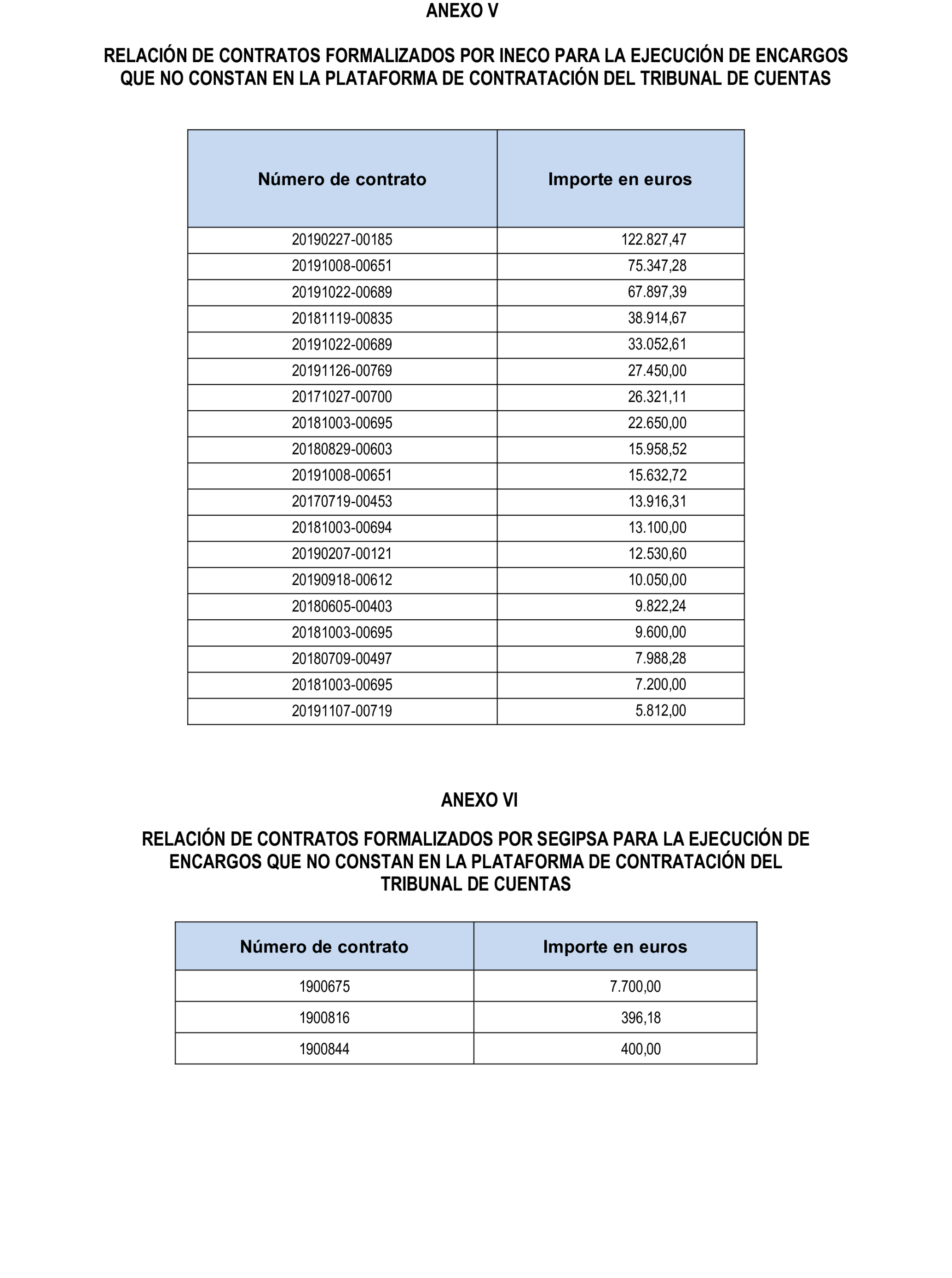 Imagen del artículo Resolución de 22 de octubre de 2024, aprobada por la Comisión Mixta para las Relaciones con el Tribunal de Cuentas, en relación con el Informe de fiscalización de la adaptación de los medios propios existentes en el ámbito empresarial estatal no financiero a las exigencias de la Ley 40/2015, de Régimen Jurídico del Sector Público y de la Ley 9/2017, de Contratos del Sector Público.