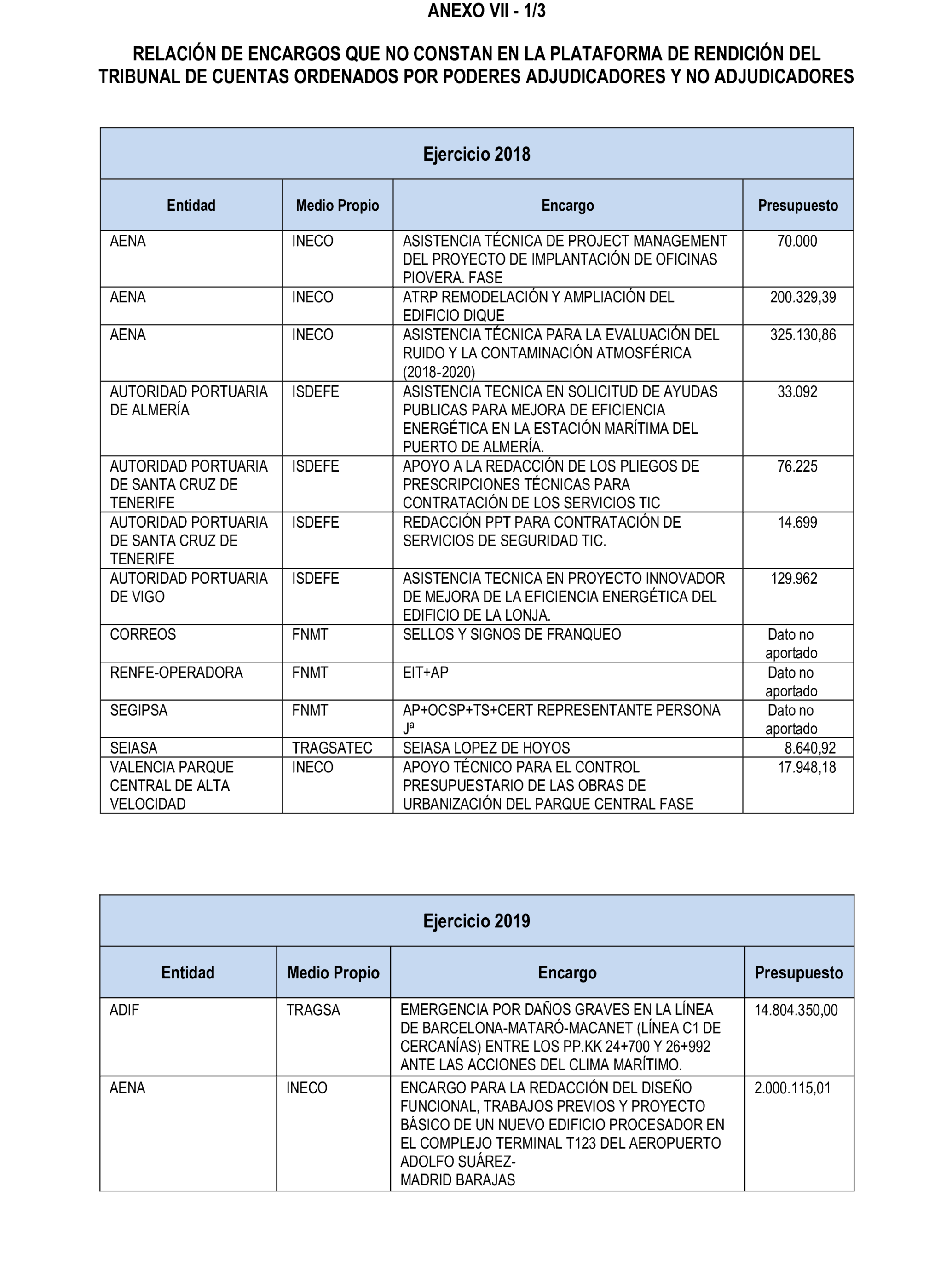 Imagen del artículo Resolución de 22 de octubre de 2024, aprobada por la Comisión Mixta para las Relaciones con el Tribunal de Cuentas, en relación con el Informe de fiscalización de la adaptación de los medios propios existentes en el ámbito empresarial estatal no financiero a las exigencias de la Ley 40/2015, de Régimen Jurídico del Sector Público y de la Ley 9/2017, de Contratos del Sector Público.