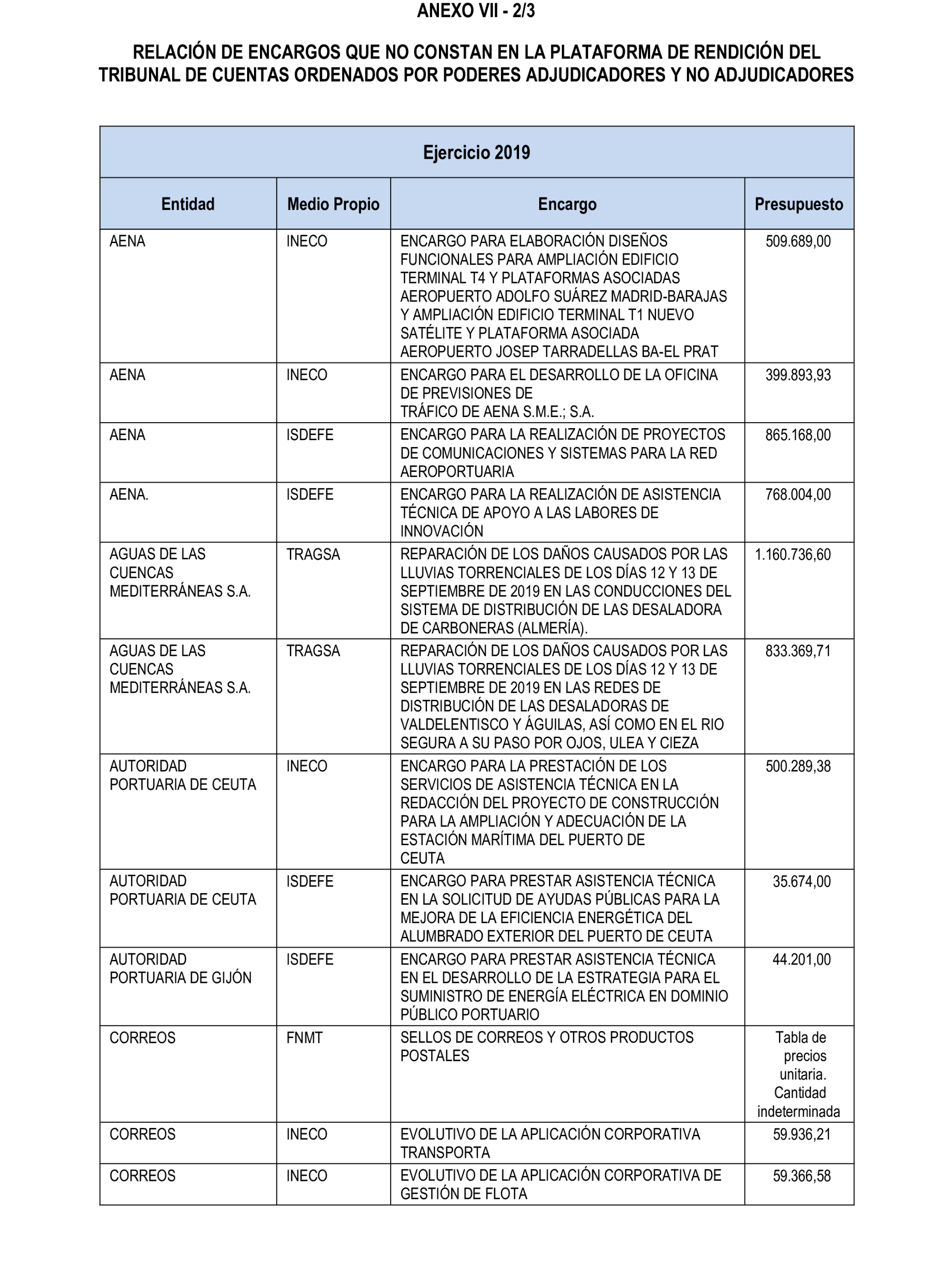 Imagen del artículo Resolución de 22 de octubre de 2024, aprobada por la Comisión Mixta para las Relaciones con el Tribunal de Cuentas, en relación con el Informe de fiscalización de la adaptación de los medios propios existentes en el ámbito empresarial estatal no financiero a las exigencias de la Ley 40/2015, de Régimen Jurídico del Sector Público y de la Ley 9/2017, de Contratos del Sector Público.