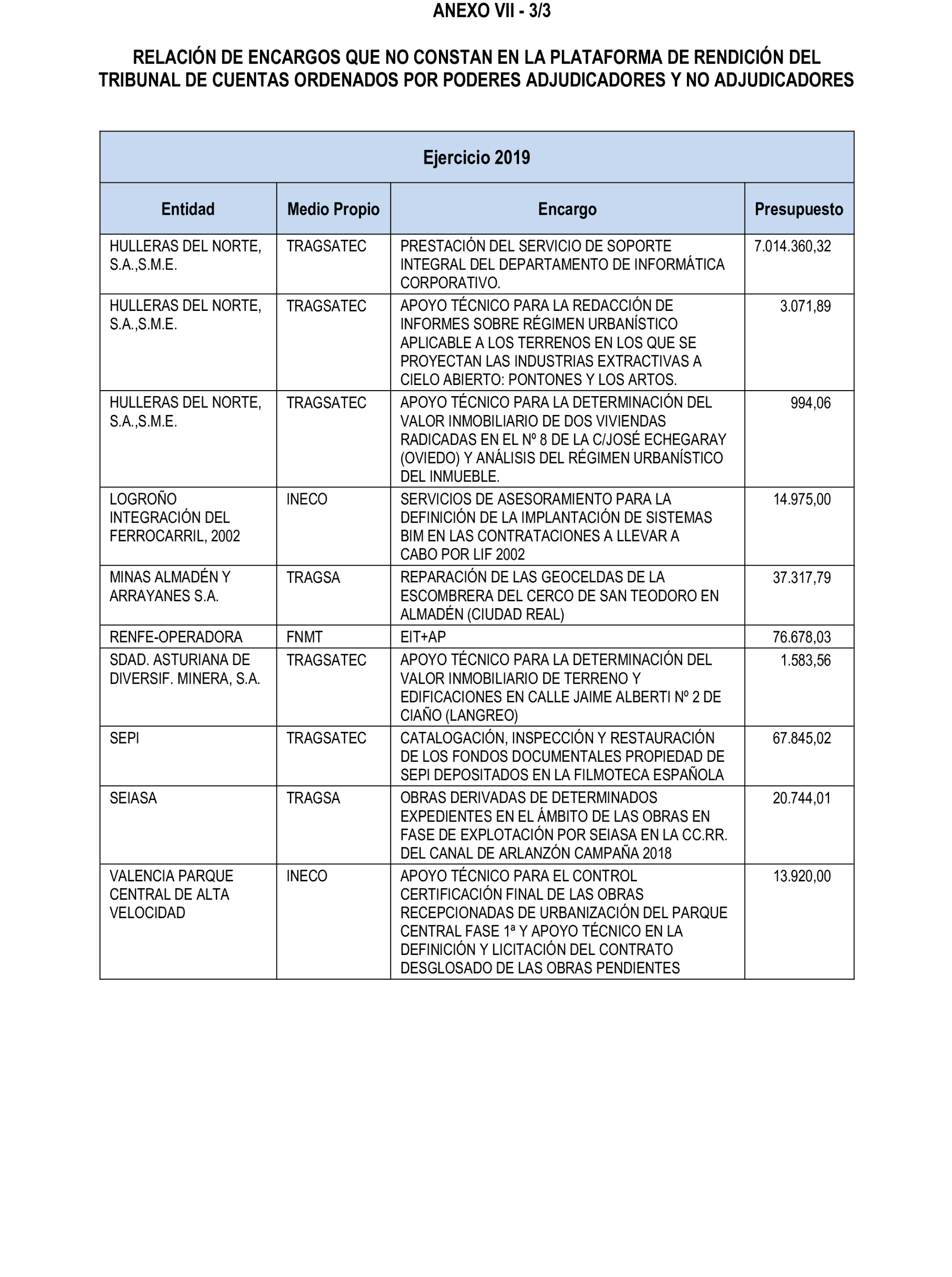 Imagen del artículo Resolución de 22 de octubre de 2024, aprobada por la Comisión Mixta para las Relaciones con el Tribunal de Cuentas, en relación con el Informe de fiscalización de la adaptación de los medios propios existentes en el ámbito empresarial estatal no financiero a las exigencias de la Ley 40/2015, de Régimen Jurídico del Sector Público y de la Ley 9/2017, de Contratos del Sector Público.