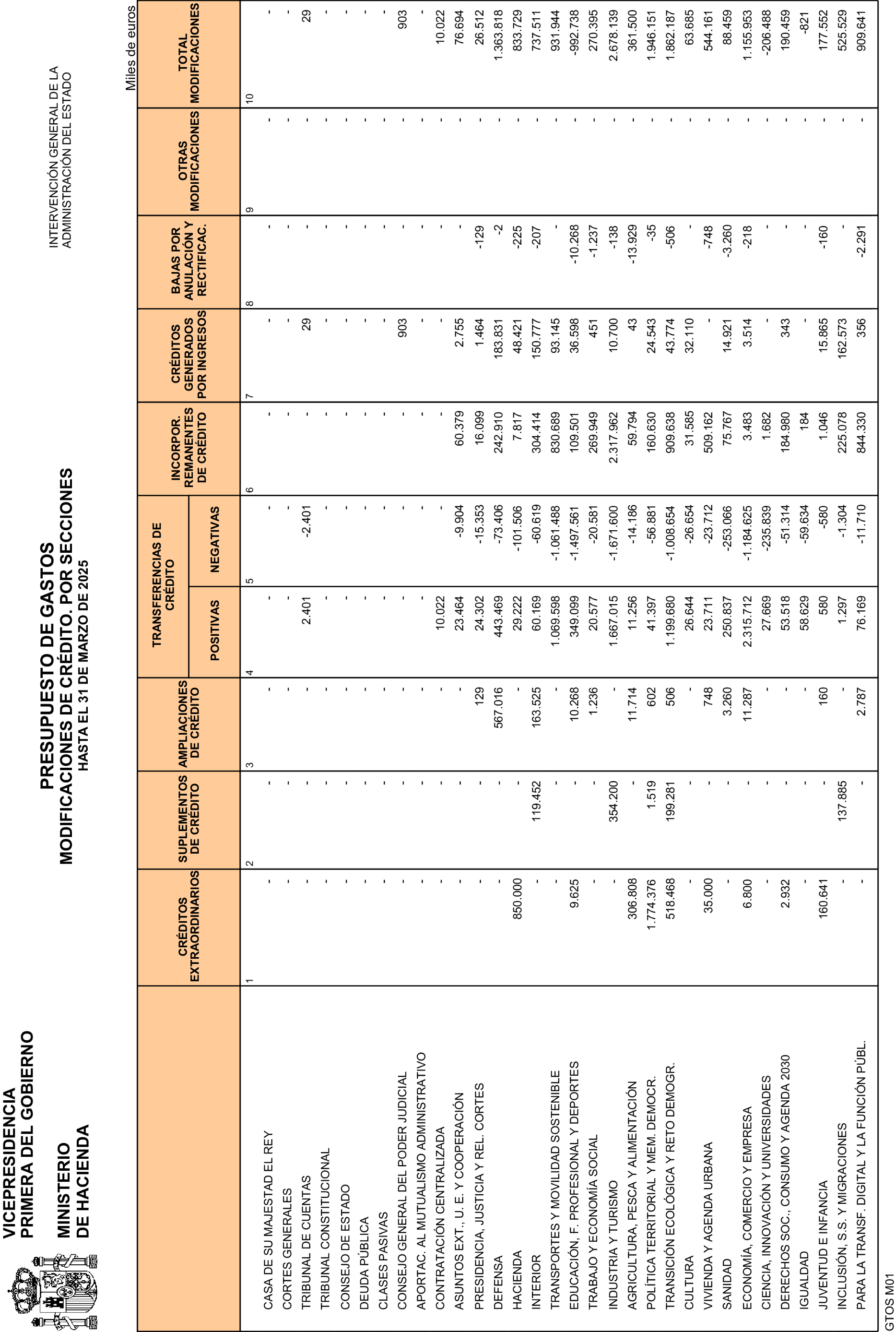 Imagen: /datos/imagenes/disp/2025/110/9031_15636399_10.png