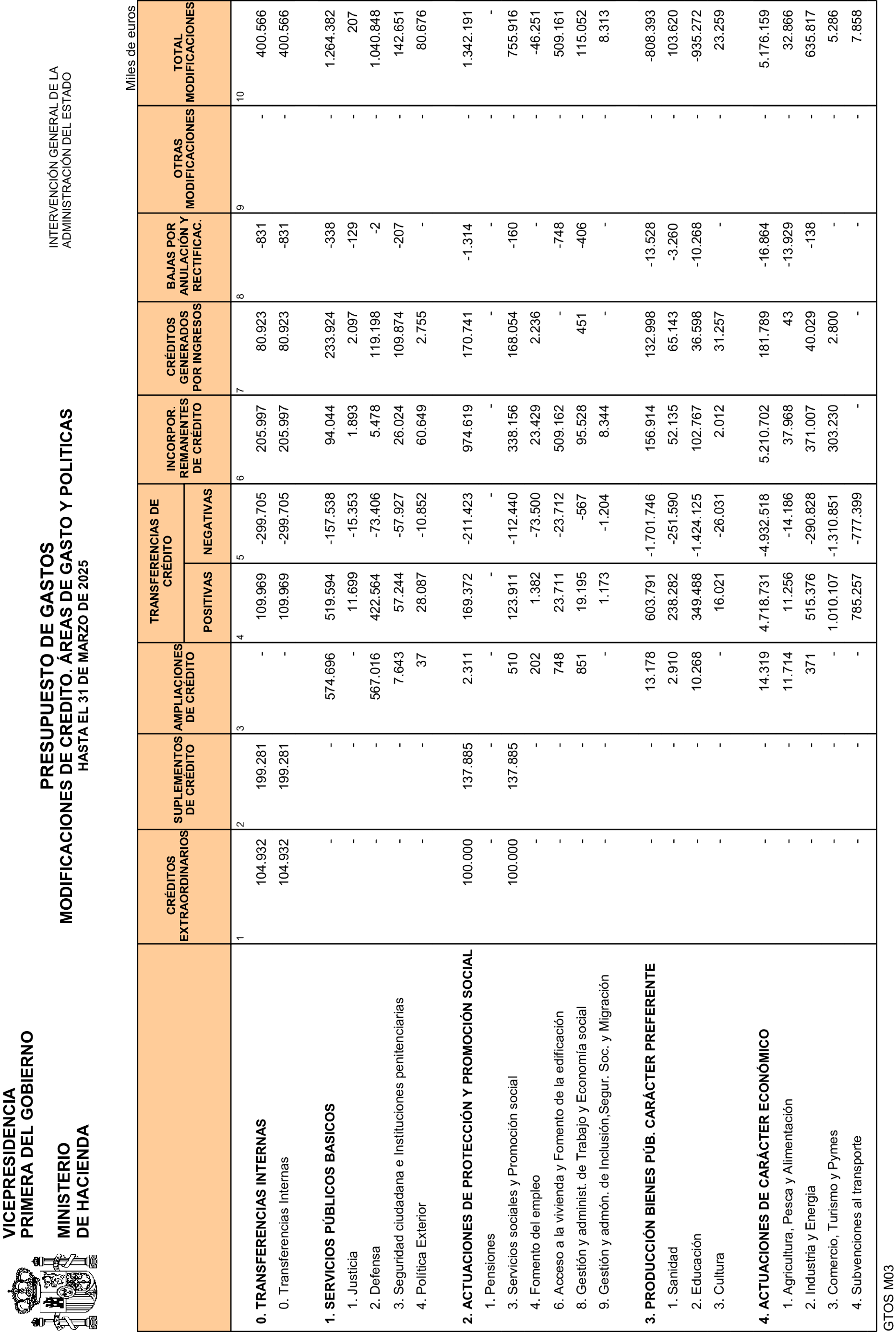 Imagen: /datos/imagenes/disp/2025/110/9031_15636399_12.png