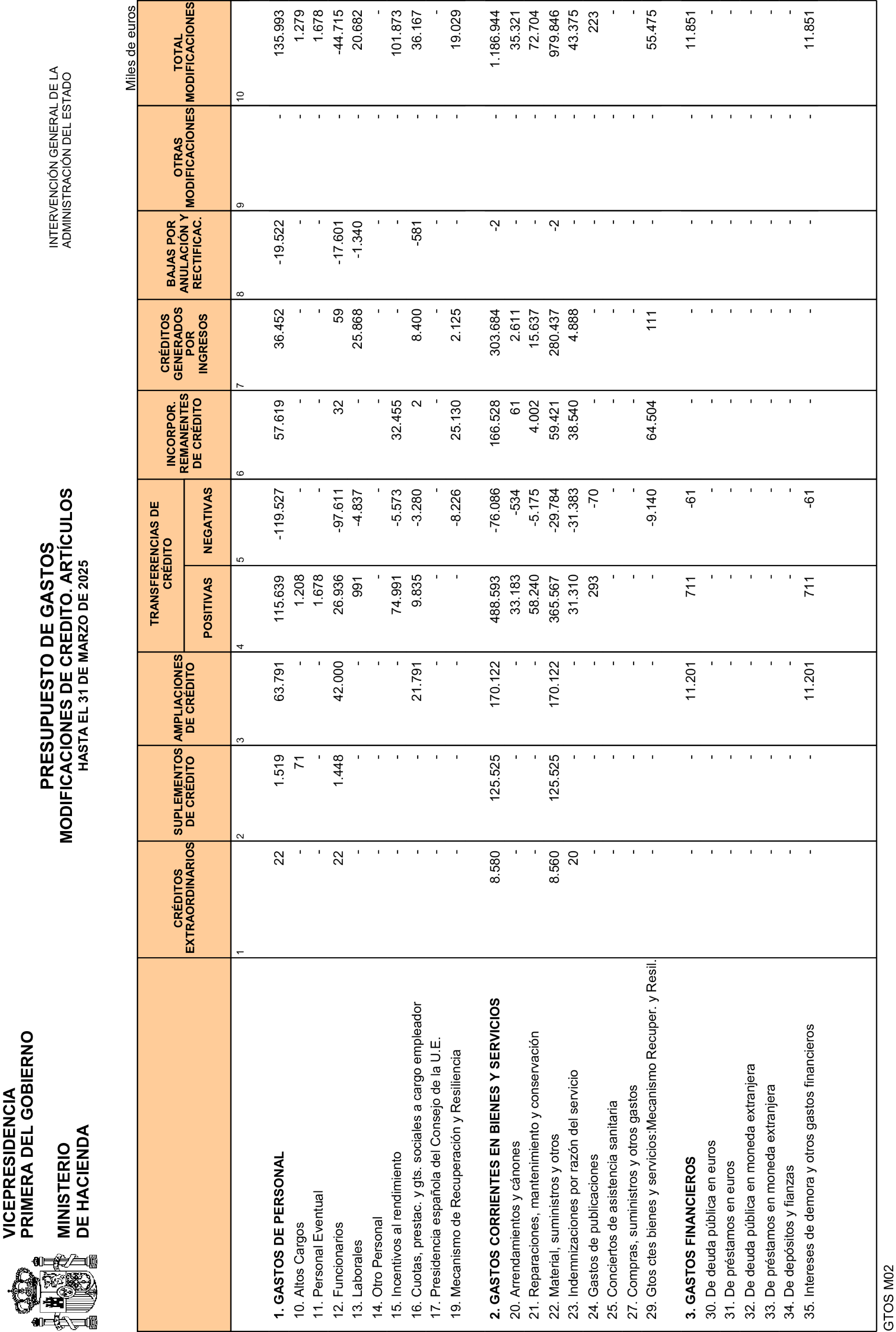 Imagen: /datos/imagenes/disp/2025/110/9031_15636399_14.png