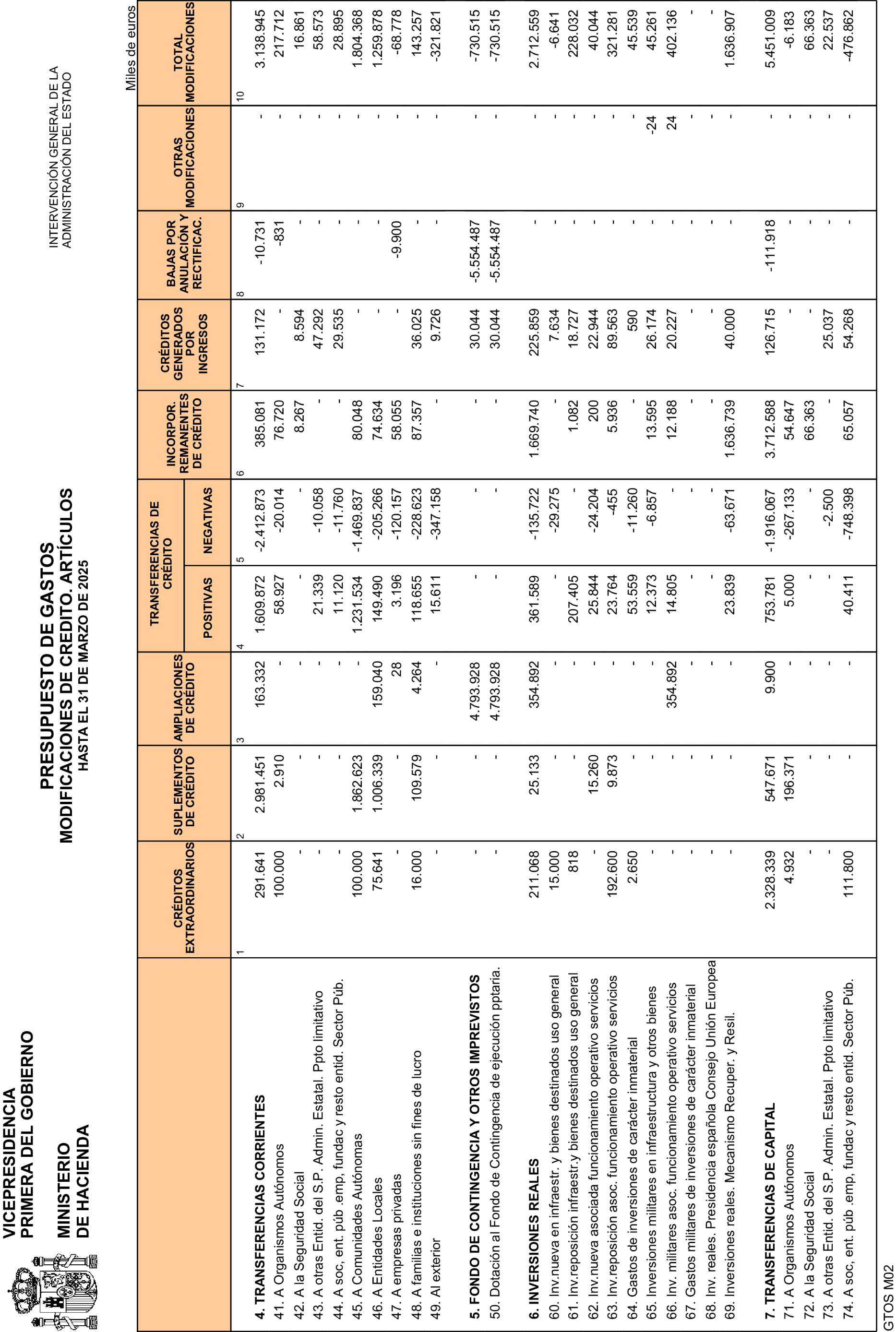 Imagen: /datos/imagenes/disp/2025/110/9031_15636399_15.png