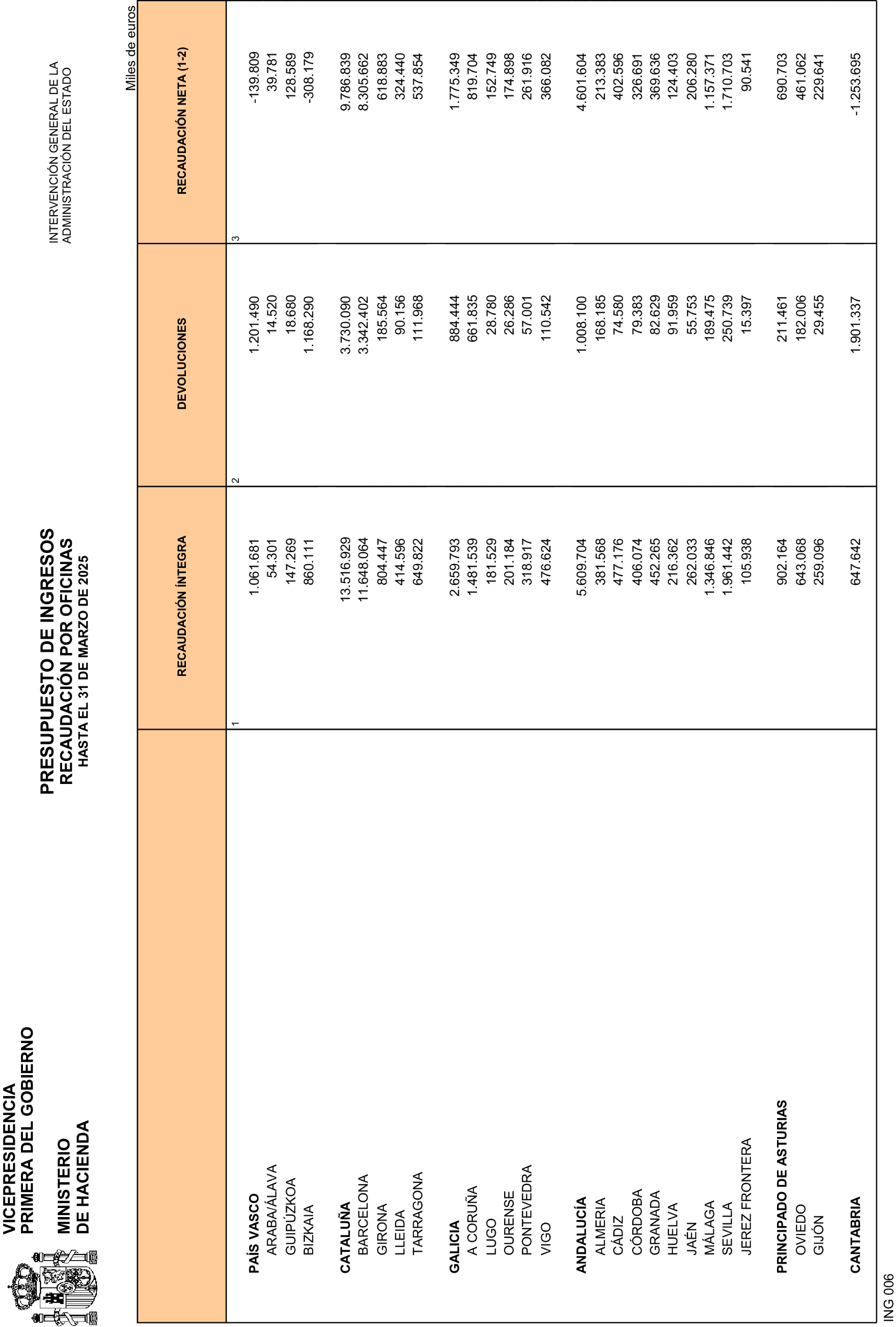 Imagen: /datos/imagenes/disp/2025/110/9031_15636399_21.png