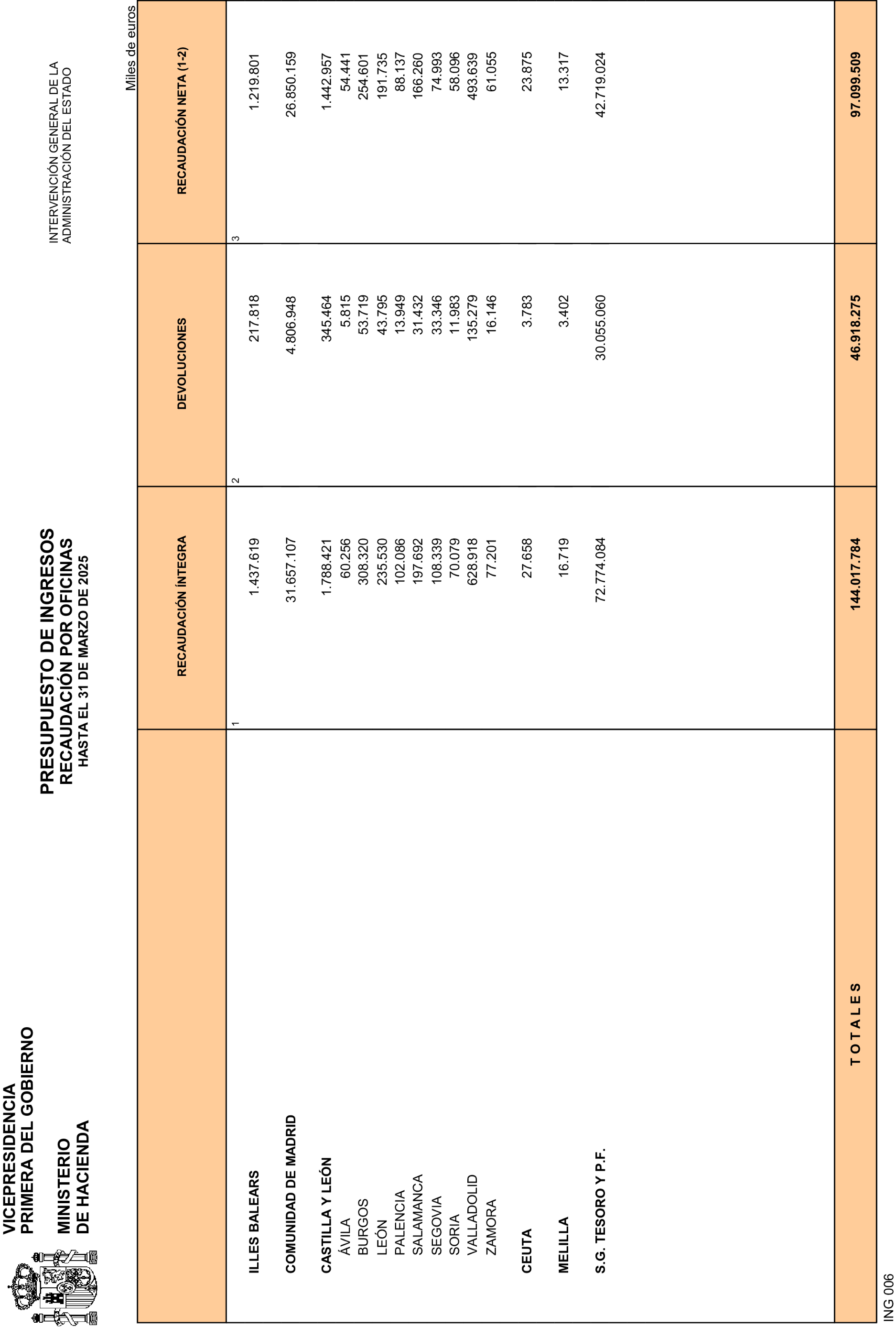 Imagen: /datos/imagenes/disp/2025/110/9031_15636399_23.png