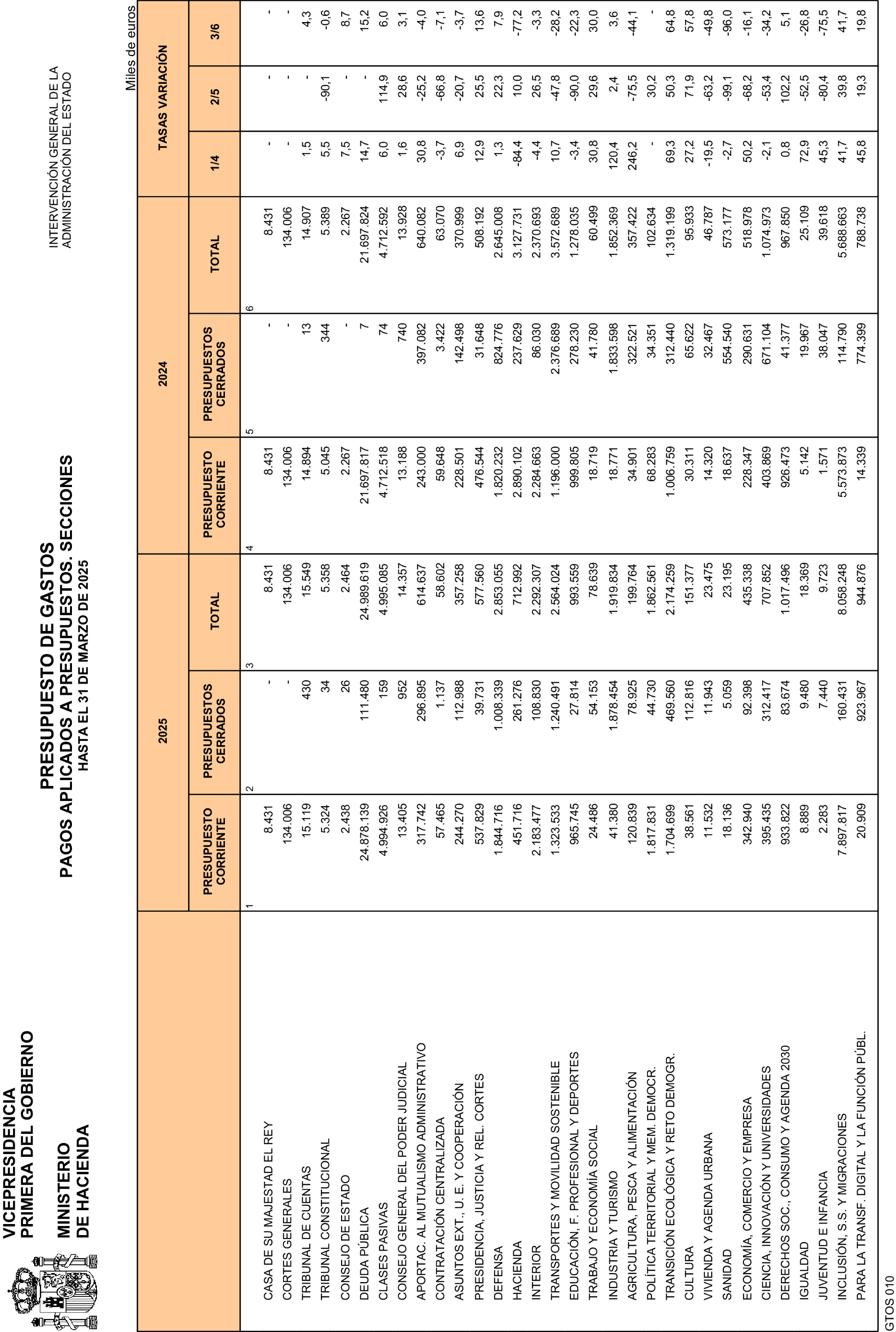 Imagen: /datos/imagenes/disp/2025/110/9031_15636399_24.png