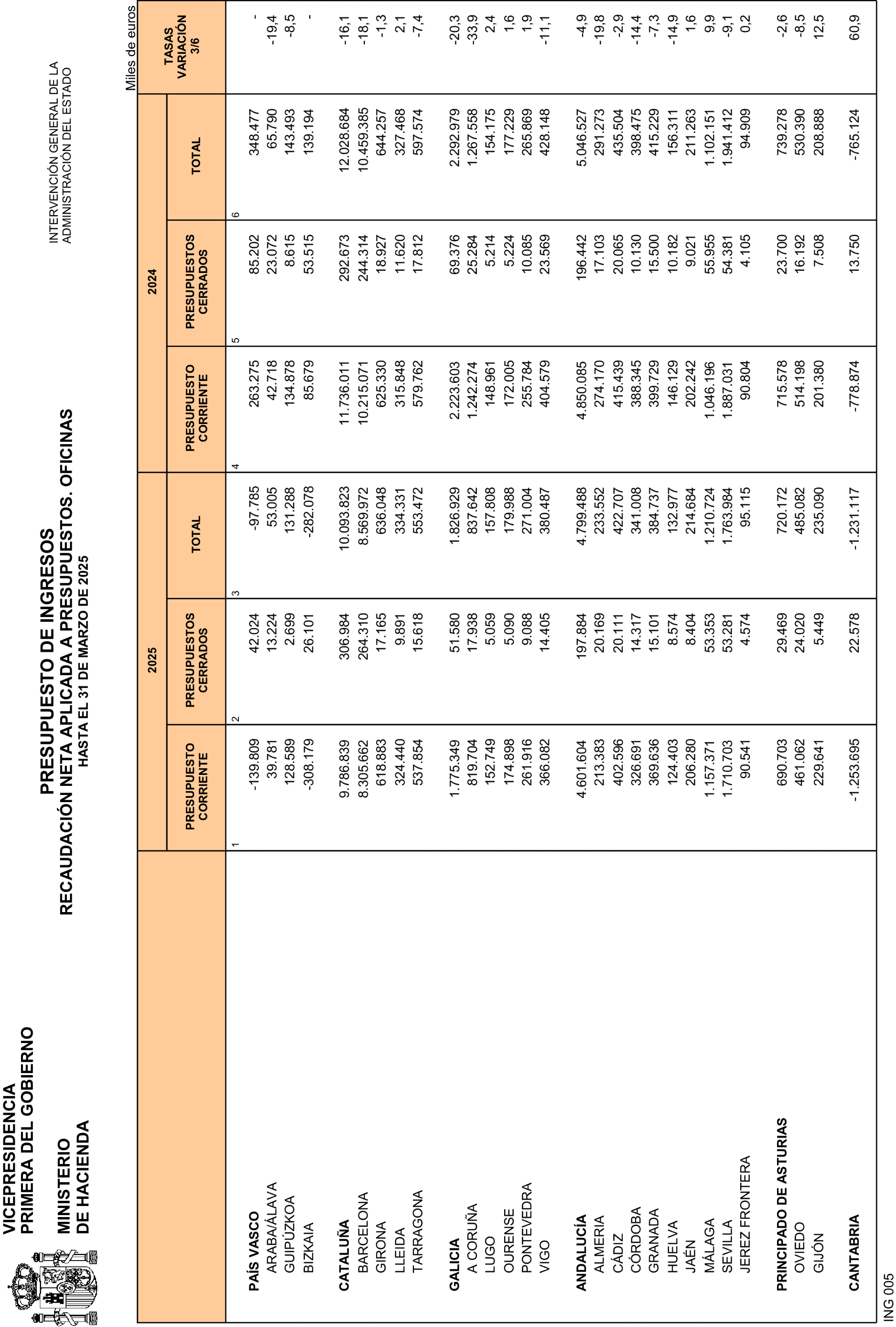Imagen: /datos/imagenes/disp/2025/110/9031_15636399_27.png