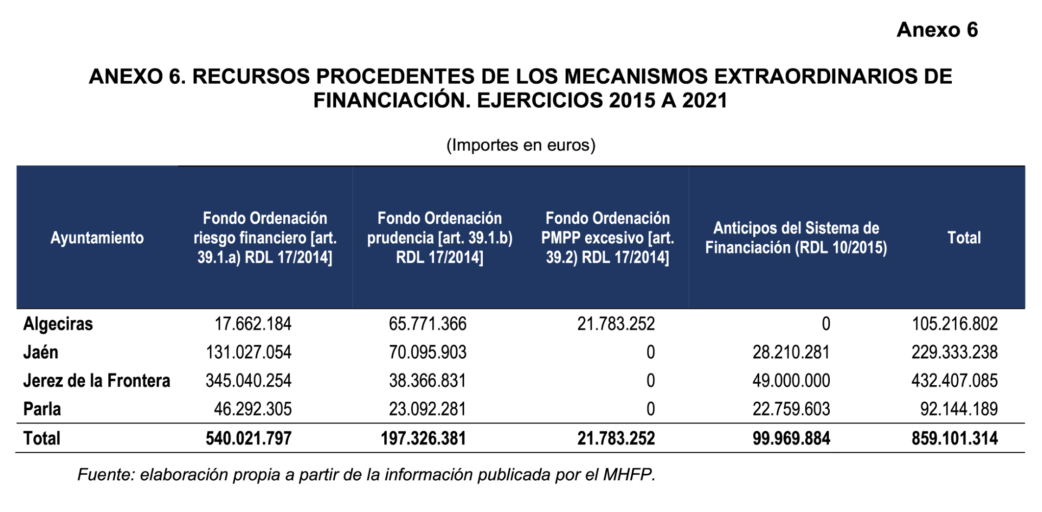 Imagen: /datos/imagenes/disp/2025/160/13708_15864800_105.png