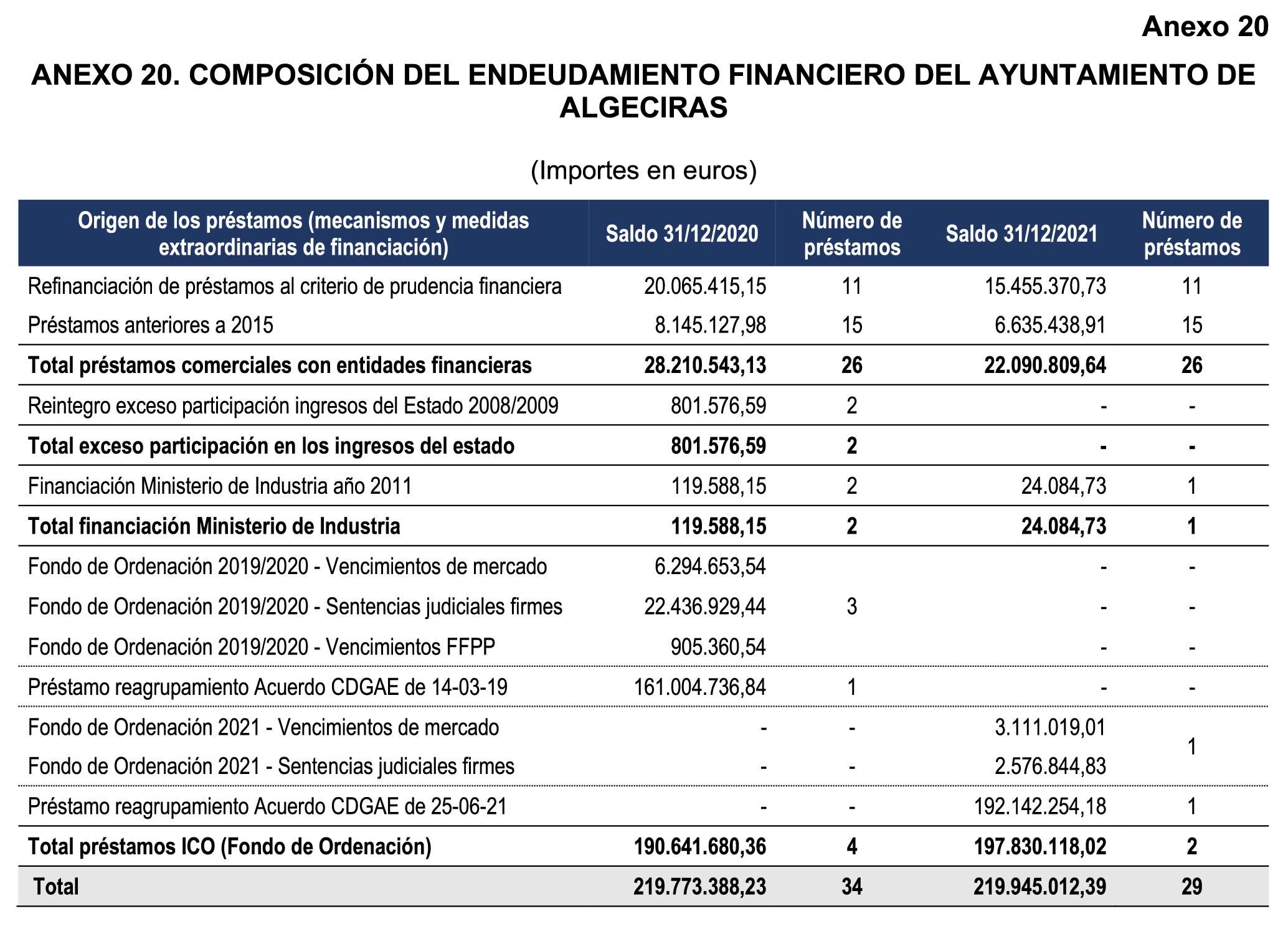 Imagen: /datos/imagenes/disp/2025/160/13708_15864800_122.png