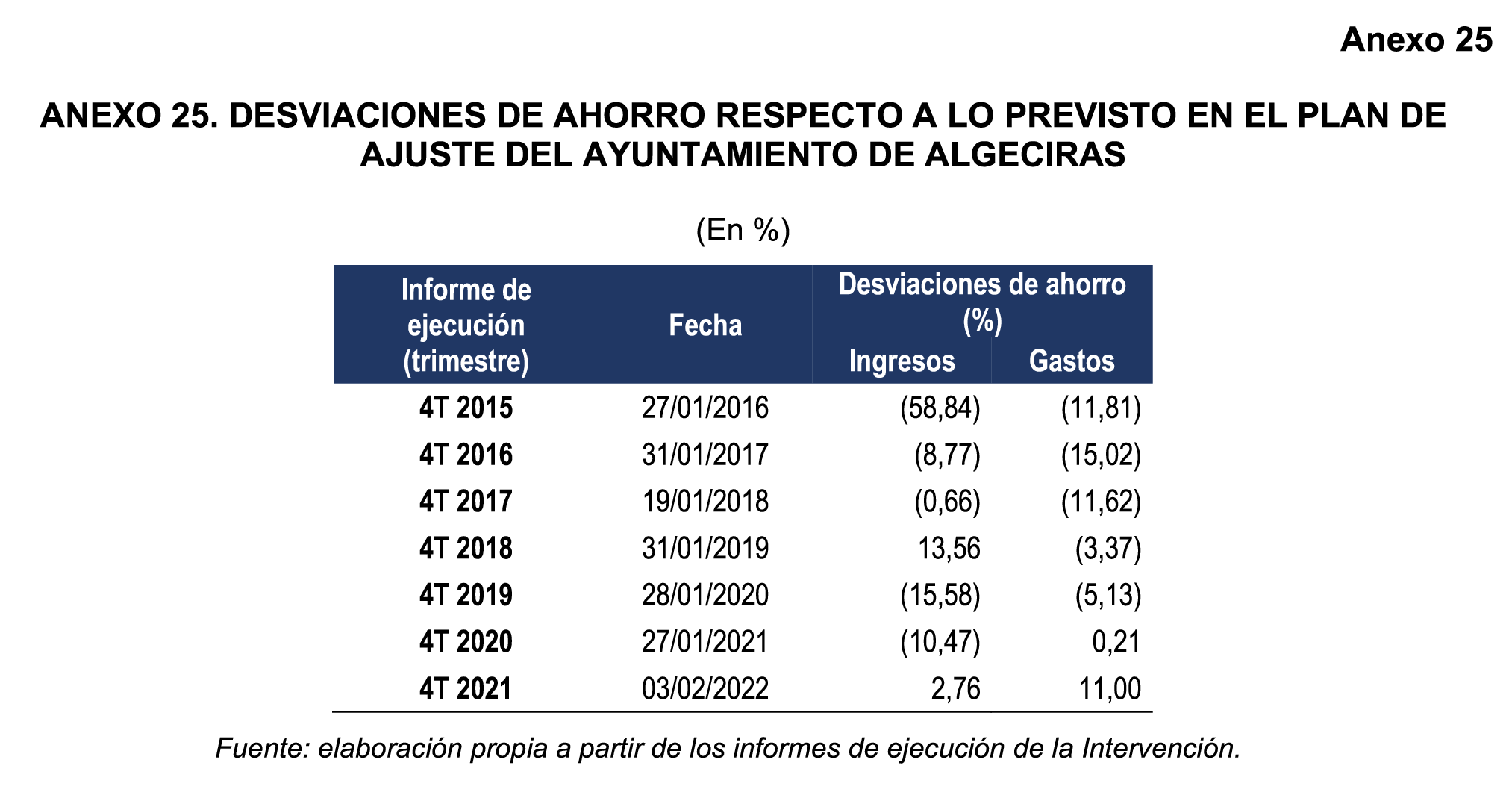 Imagen: /datos/imagenes/disp/2025/160/13708_15864800_127.png