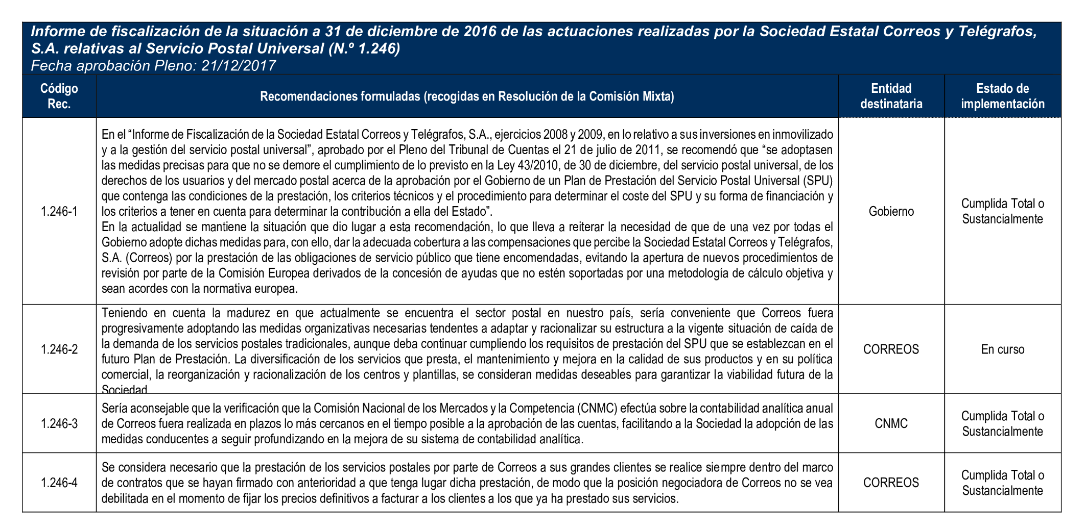 Imagen: /datos/imagenes/disp/2025/160/13710_15855814_54.png
