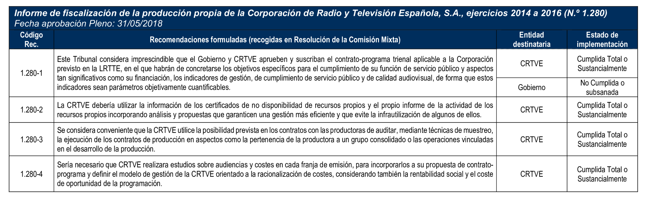 Imagen: /datos/imagenes/disp/2025/160/13710_15855814_56.png