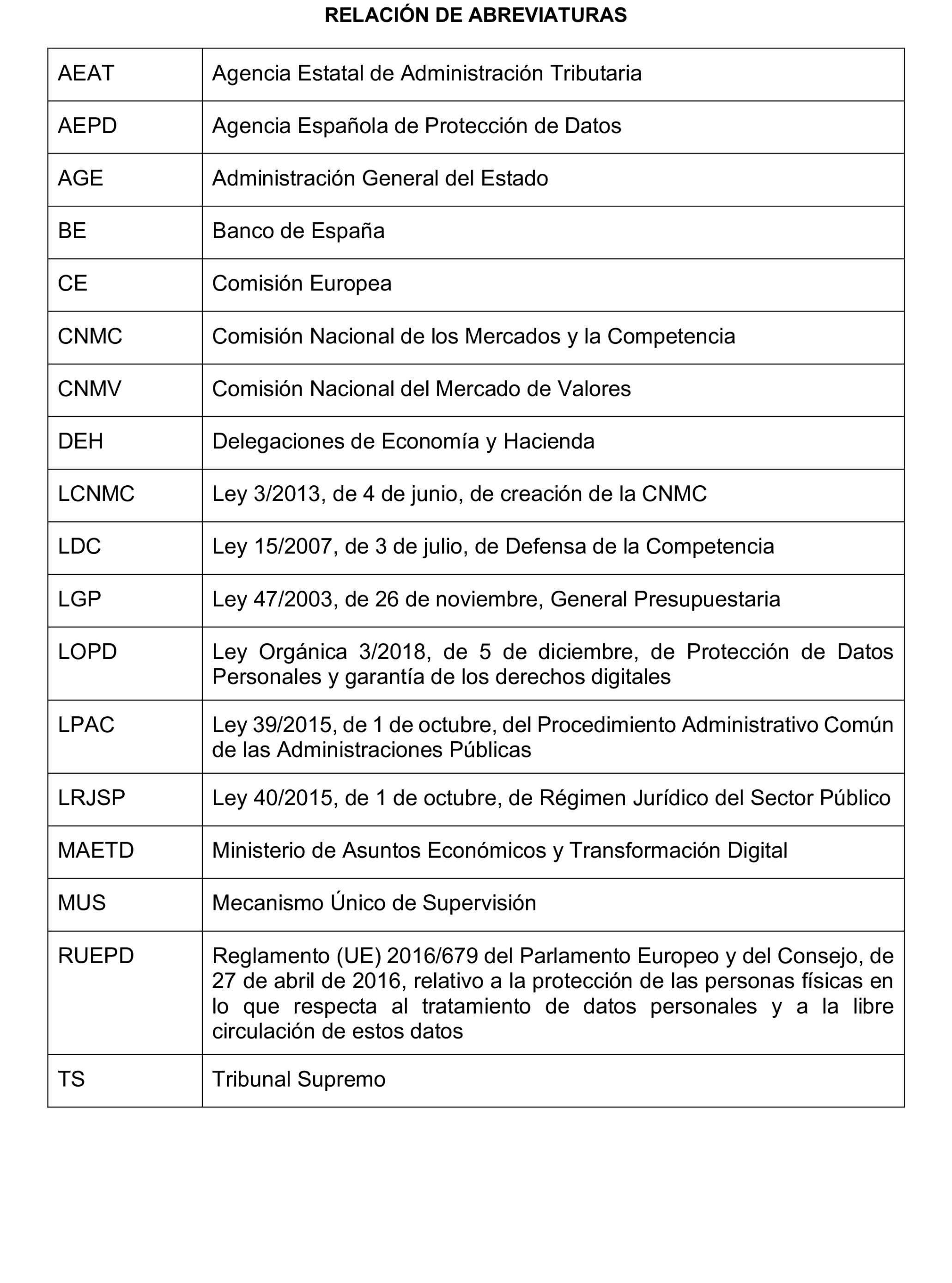 Imagen del artículo Resolución de 20 de marzo de 2025, aprobada por la Comisión Mixta para las Relaciones con el Tribunal de Cuentas, en relación con el Informe de fiscalización de seguimiento de las recomendaciones incluidas en el informe de la fiscalización horizontal de la imposición y el cobro de sanciones en entidades con funciones de regulación y supervisión de mercados, ejercicios 2017 y 2018.
