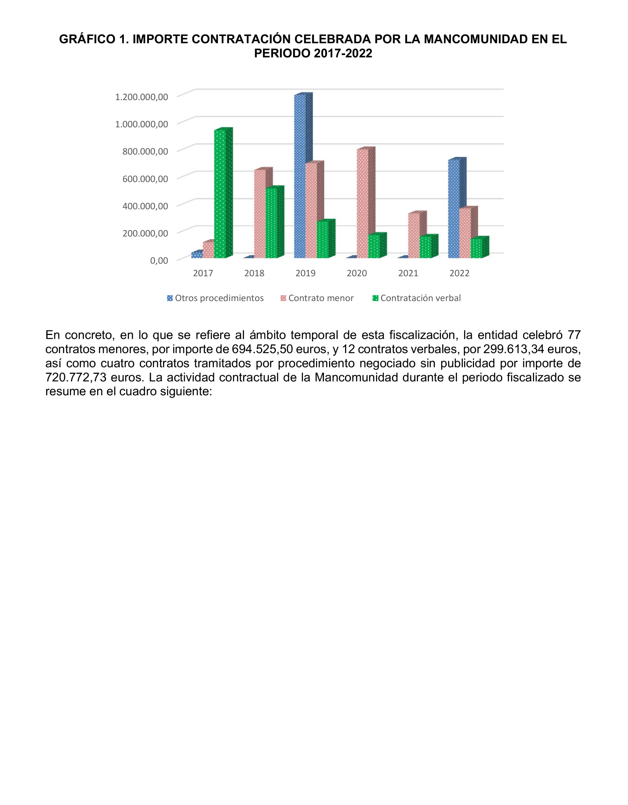 Imagen del artículo Resolución de 20 de marzo de 2025, aprobada por la Comisión Mixta para las Relaciones con el Tribunal de Cuentas, en relación con el Informe de fiscalización de seguimiento de las recomendaciones del informe de fiscalización de la Mancomunidad de Los Alcores para la gestión de los residuos sólidos urbanos, ejercicios 2017 a 2019.