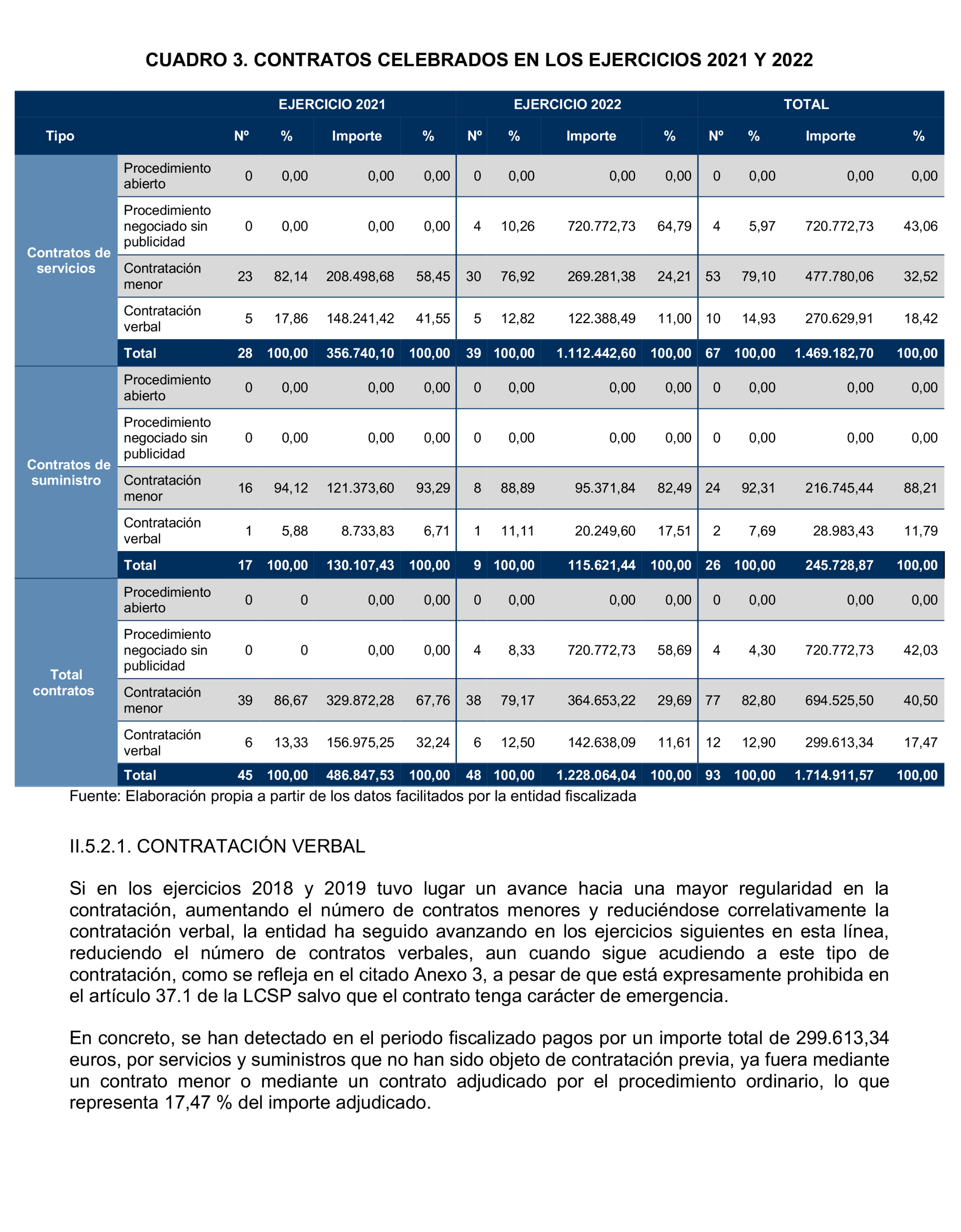 Imagen del artículo Resolución de 20 de marzo de 2025, aprobada por la Comisión Mixta para las Relaciones con el Tribunal de Cuentas, en relación con el Informe de fiscalización de seguimiento de las recomendaciones del informe de fiscalización de la Mancomunidad de Los Alcores para la gestión de los residuos sólidos urbanos, ejercicios 2017 a 2019.