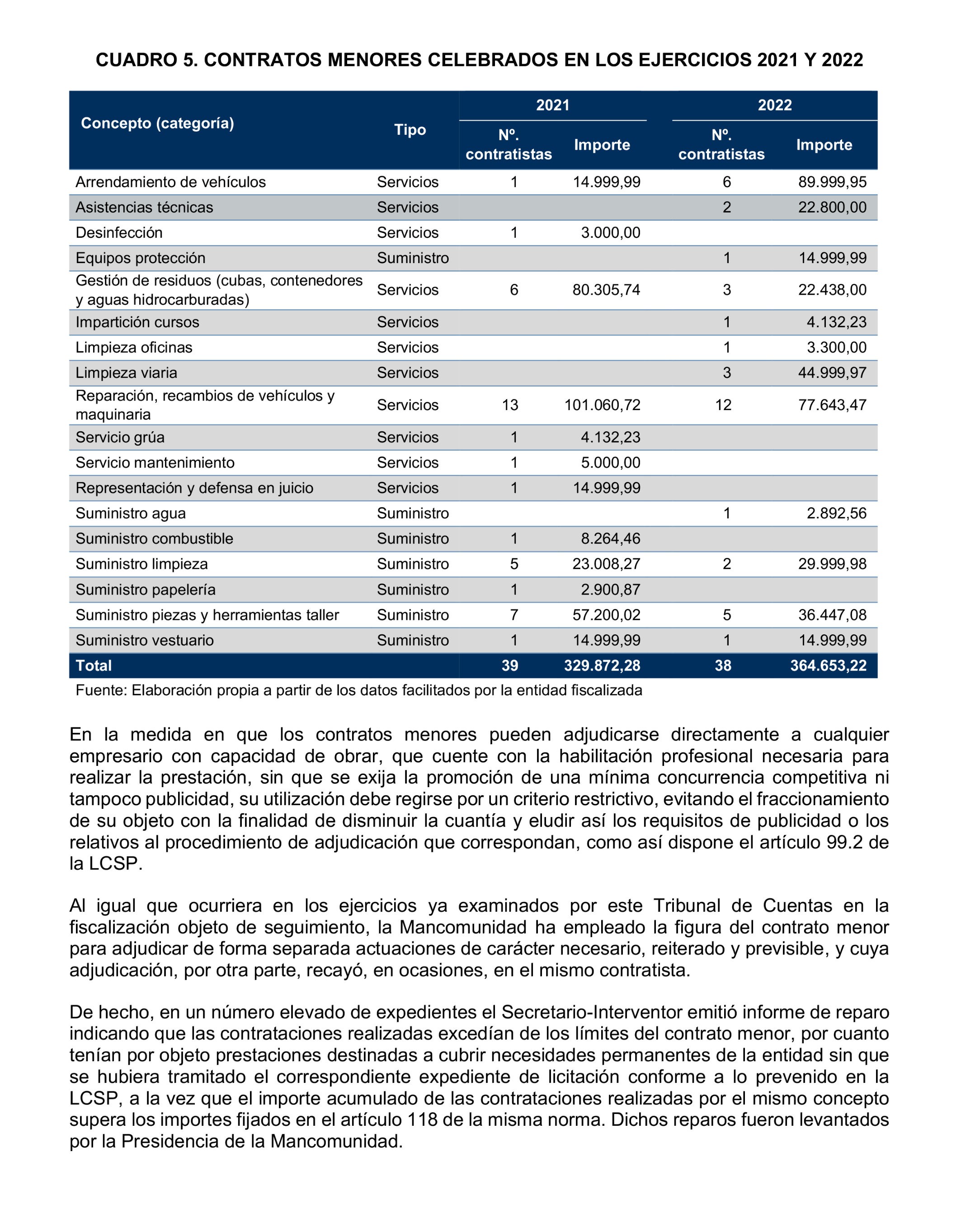 Imagen del artículo Resolución de 20 de marzo de 2025, aprobada por la Comisión Mixta para las Relaciones con el Tribunal de Cuentas, en relación con el Informe de fiscalización de seguimiento de las recomendaciones del informe de fiscalización de la Mancomunidad de Los Alcores para la gestión de los residuos sólidos urbanos, ejercicios 2017 a 2019.