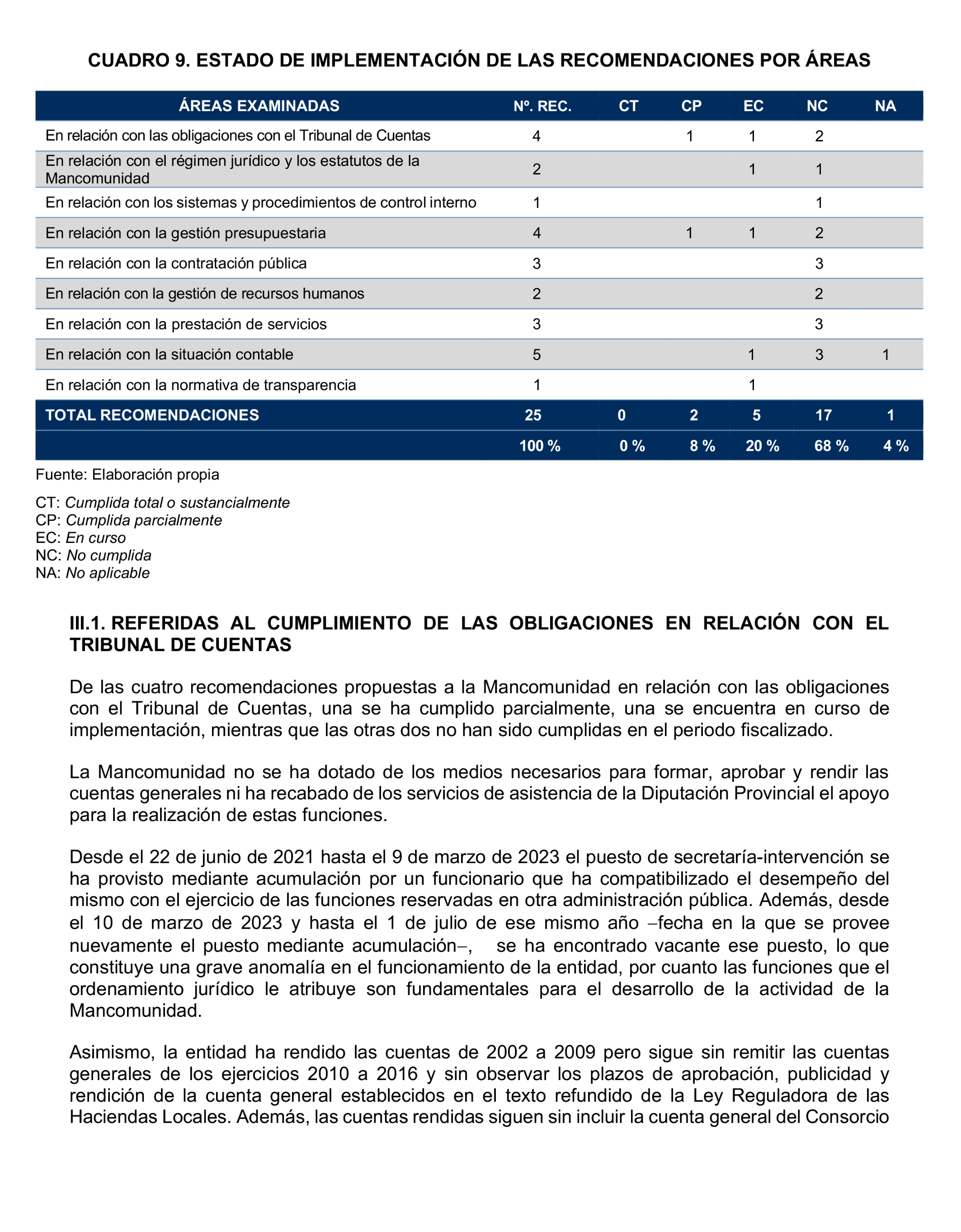 Imagen del artículo Resolución de 20 de marzo de 2025, aprobada por la Comisión Mixta para las Relaciones con el Tribunal de Cuentas, en relación con el Informe de fiscalización de seguimiento de las recomendaciones del informe de fiscalización de la Mancomunidad de Los Alcores para la gestión de los residuos sólidos urbanos, ejercicios 2017 a 2019.