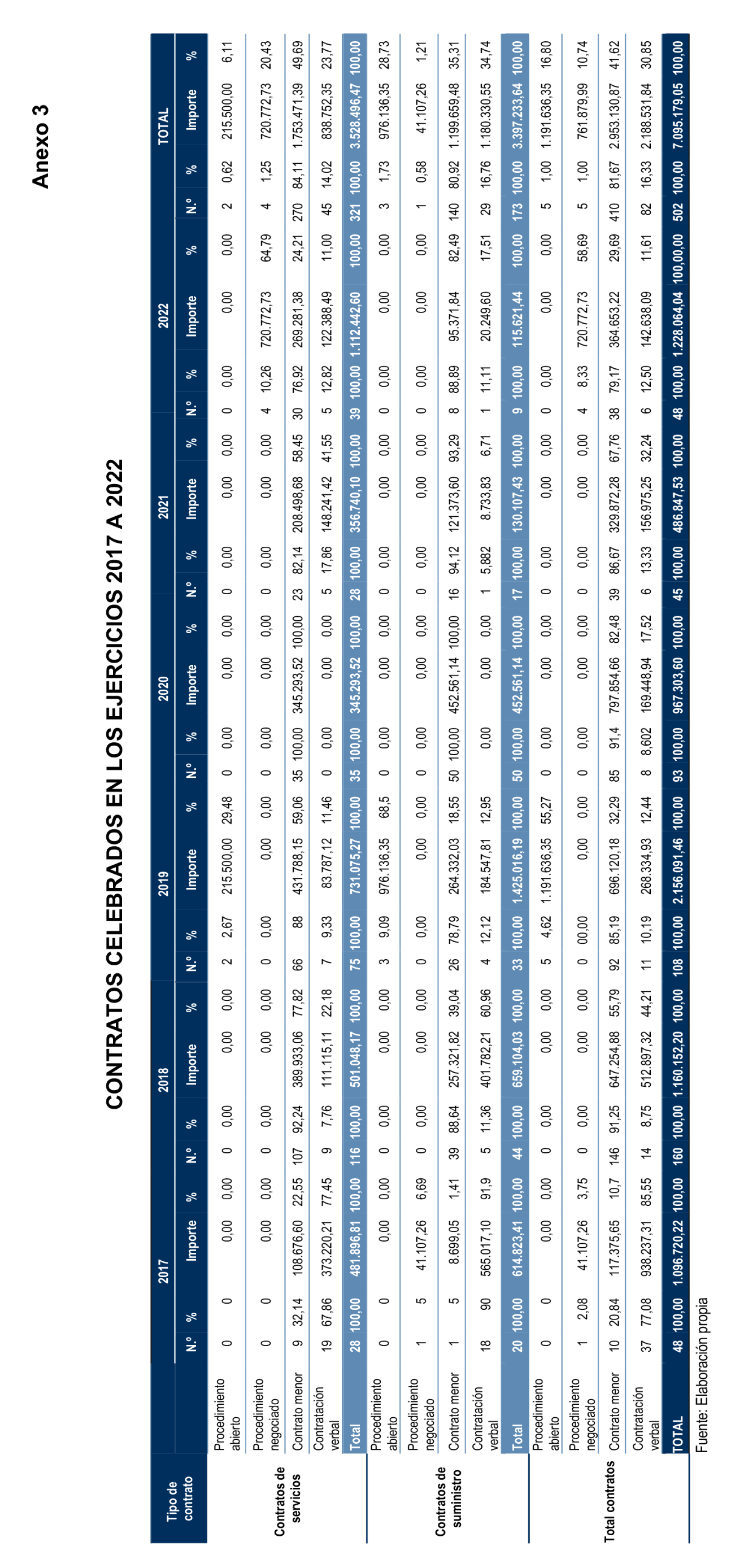 Imagen del artículo Resolución de 20 de marzo de 2025, aprobada por la Comisión Mixta para las Relaciones con el Tribunal de Cuentas, en relación con el Informe de fiscalización de seguimiento de las recomendaciones del informe de fiscalización de la Mancomunidad de Los Alcores para la gestión de los residuos sólidos urbanos, ejercicios 2017 a 2019.