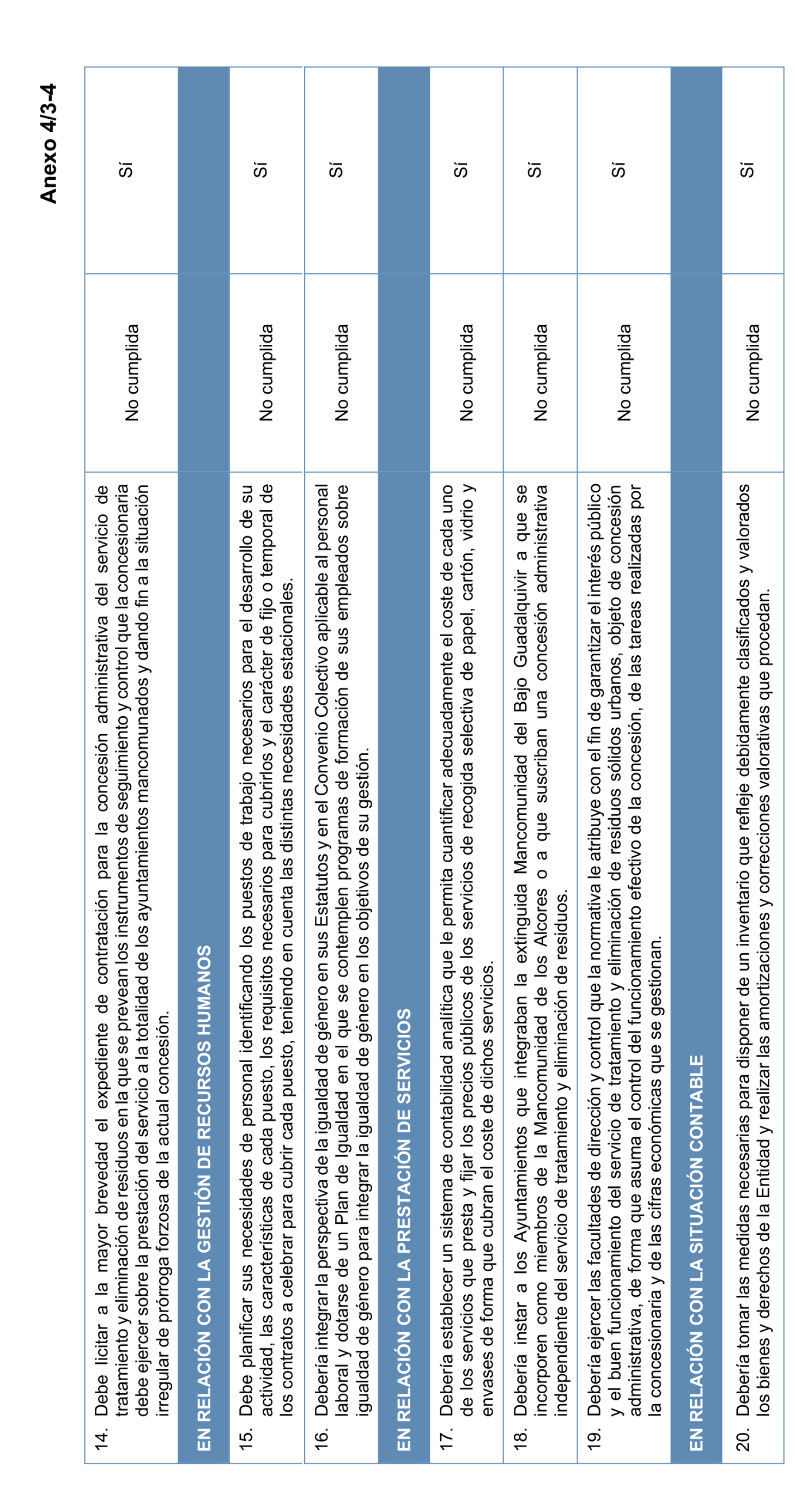 Imagen del artículo Resolución de 20 de marzo de 2025, aprobada por la Comisión Mixta para las Relaciones con el Tribunal de Cuentas, en relación con el Informe de fiscalización de seguimiento de las recomendaciones del informe de fiscalización de la Mancomunidad de Los Alcores para la gestión de los residuos sólidos urbanos, ejercicios 2017 a 2019.