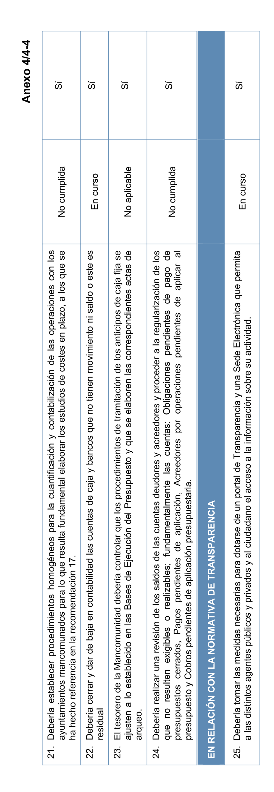 Imagen del artículo Resolución de 20 de marzo de 2025, aprobada por la Comisión Mixta para las Relaciones con el Tribunal de Cuentas, en relación con el Informe de fiscalización de seguimiento de las recomendaciones del informe de fiscalización de la Mancomunidad de Los Alcores para la gestión de los residuos sólidos urbanos, ejercicios 2017 a 2019.