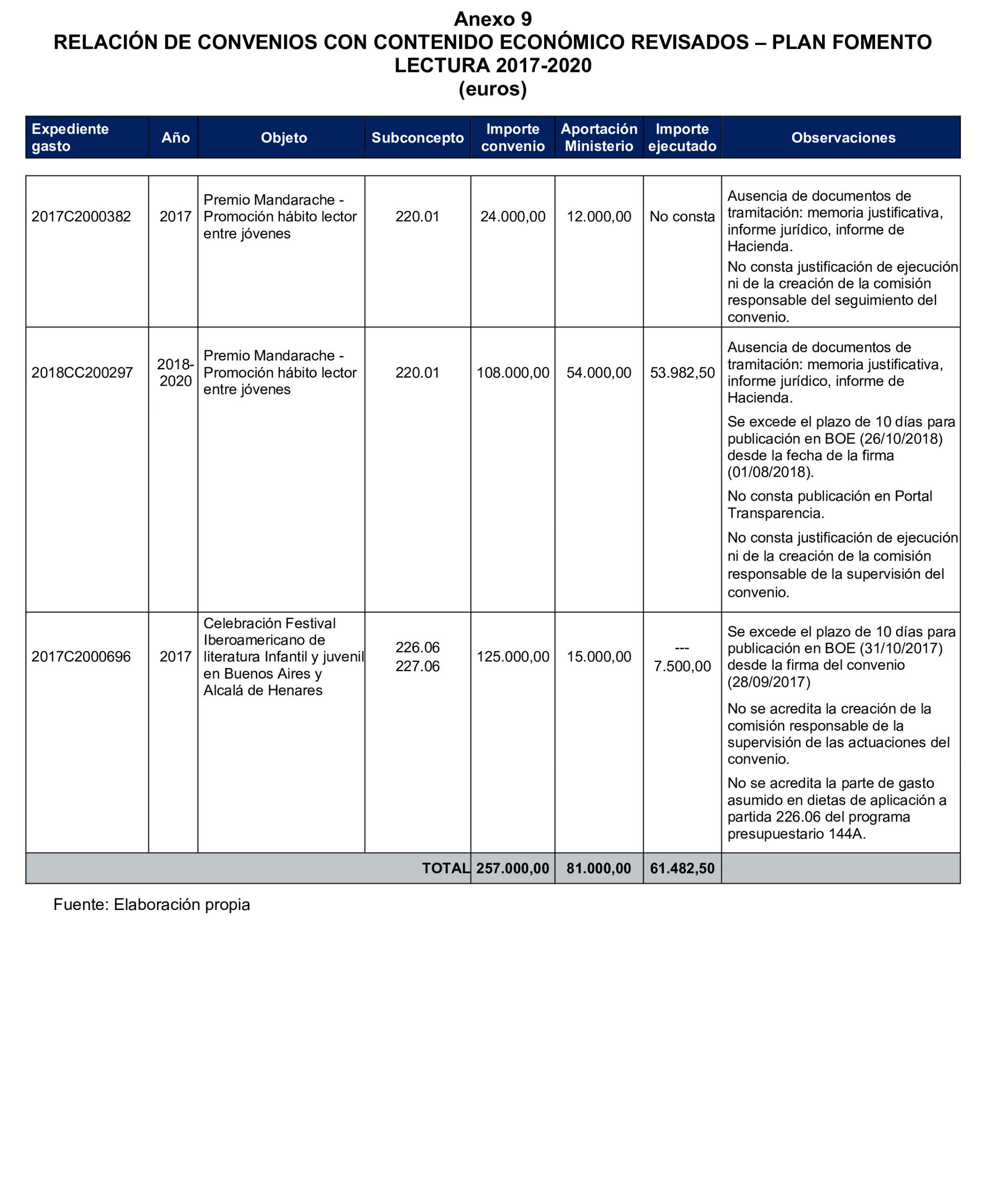 Imagen: /datos/imagenes/disp/2025/160/13715_15859810_103.png