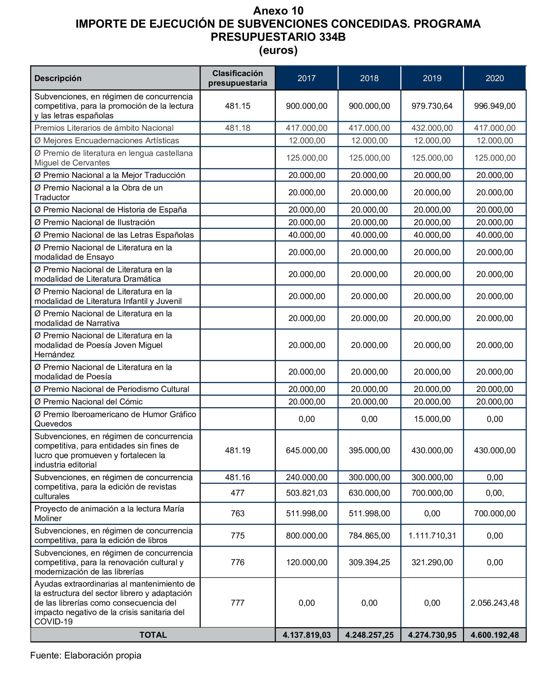Imagen: /datos/imagenes/disp/2025/160/13715_15859810_104.png