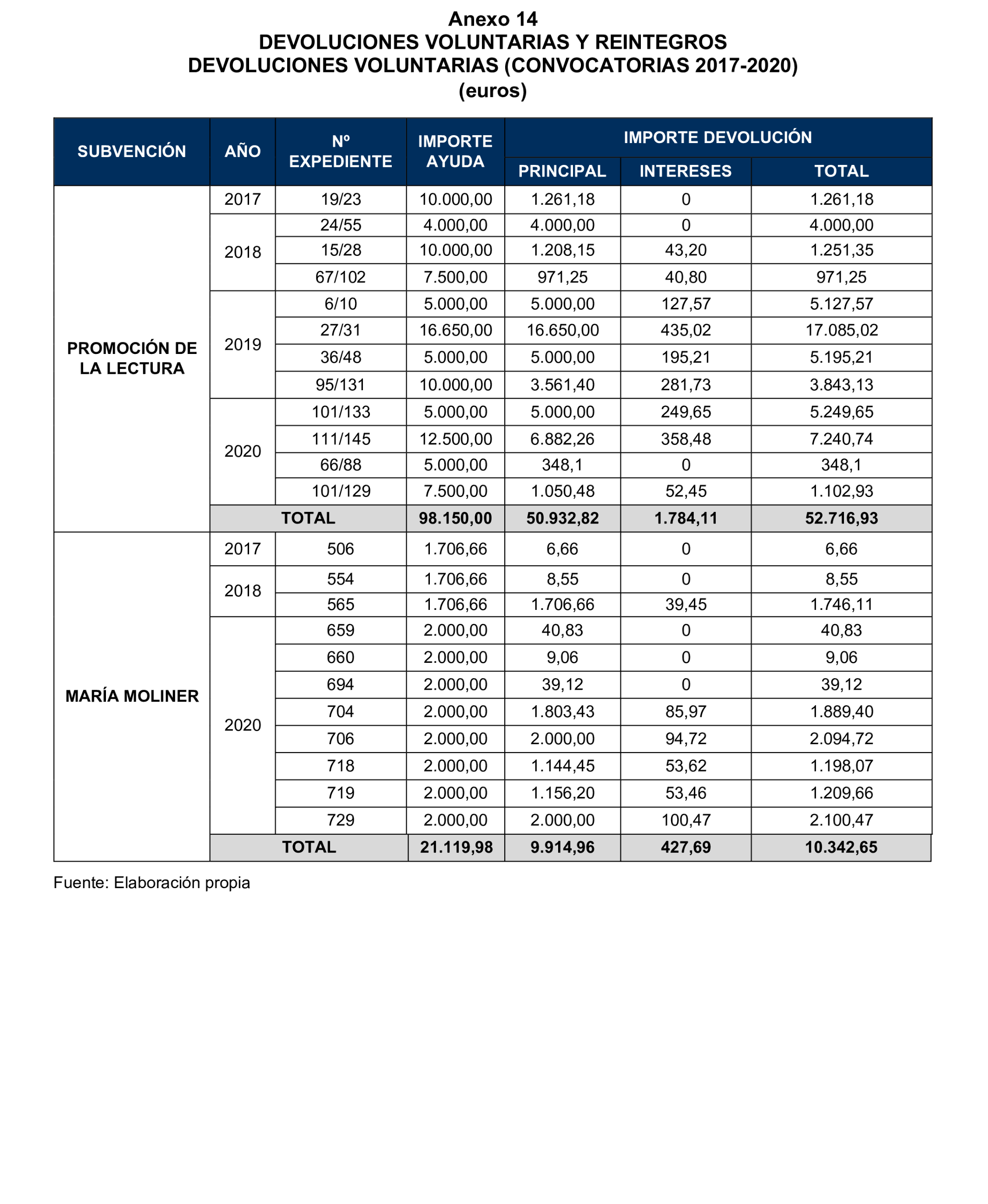 Imagen: /datos/imagenes/disp/2025/160/13715_15859810_109.png