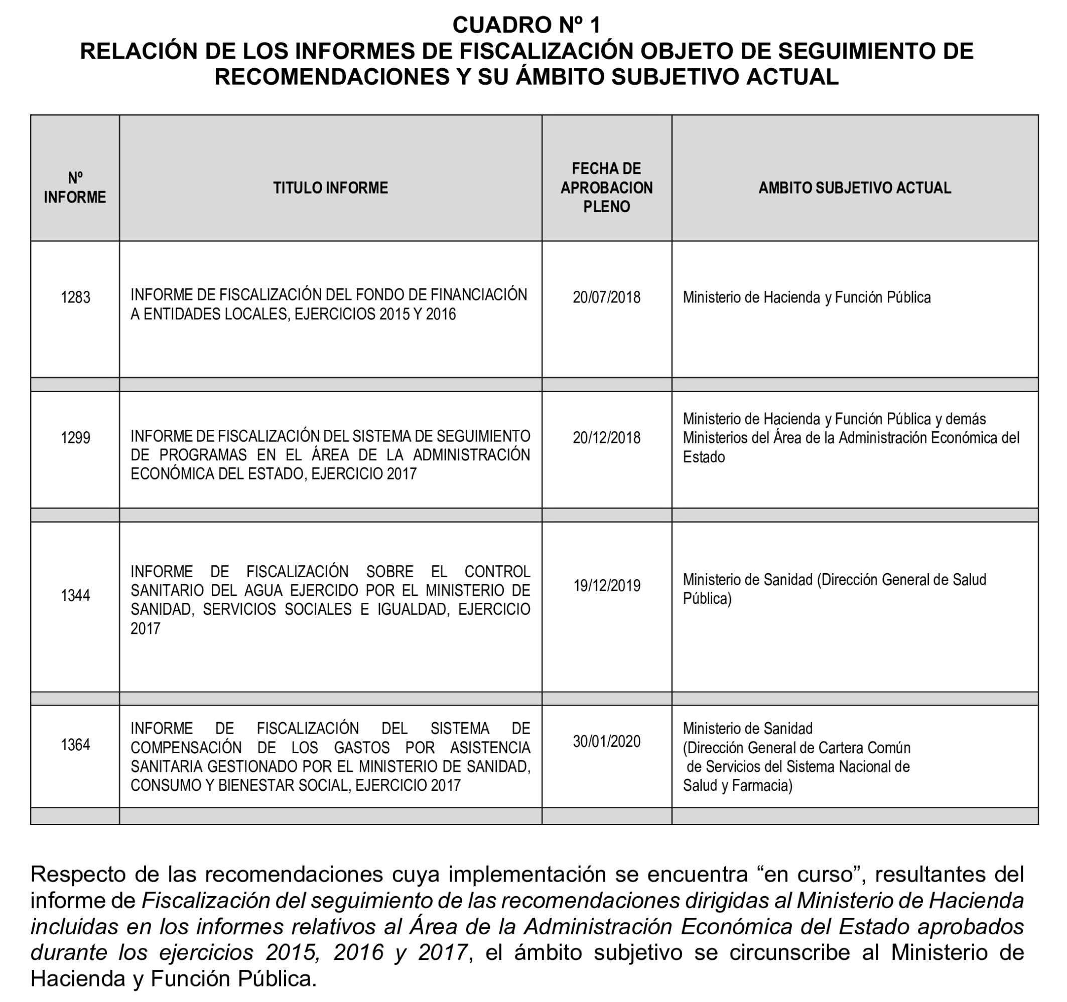 Imagen: /datos/imagenes/disp/2025/160/13717_15860205_7.png