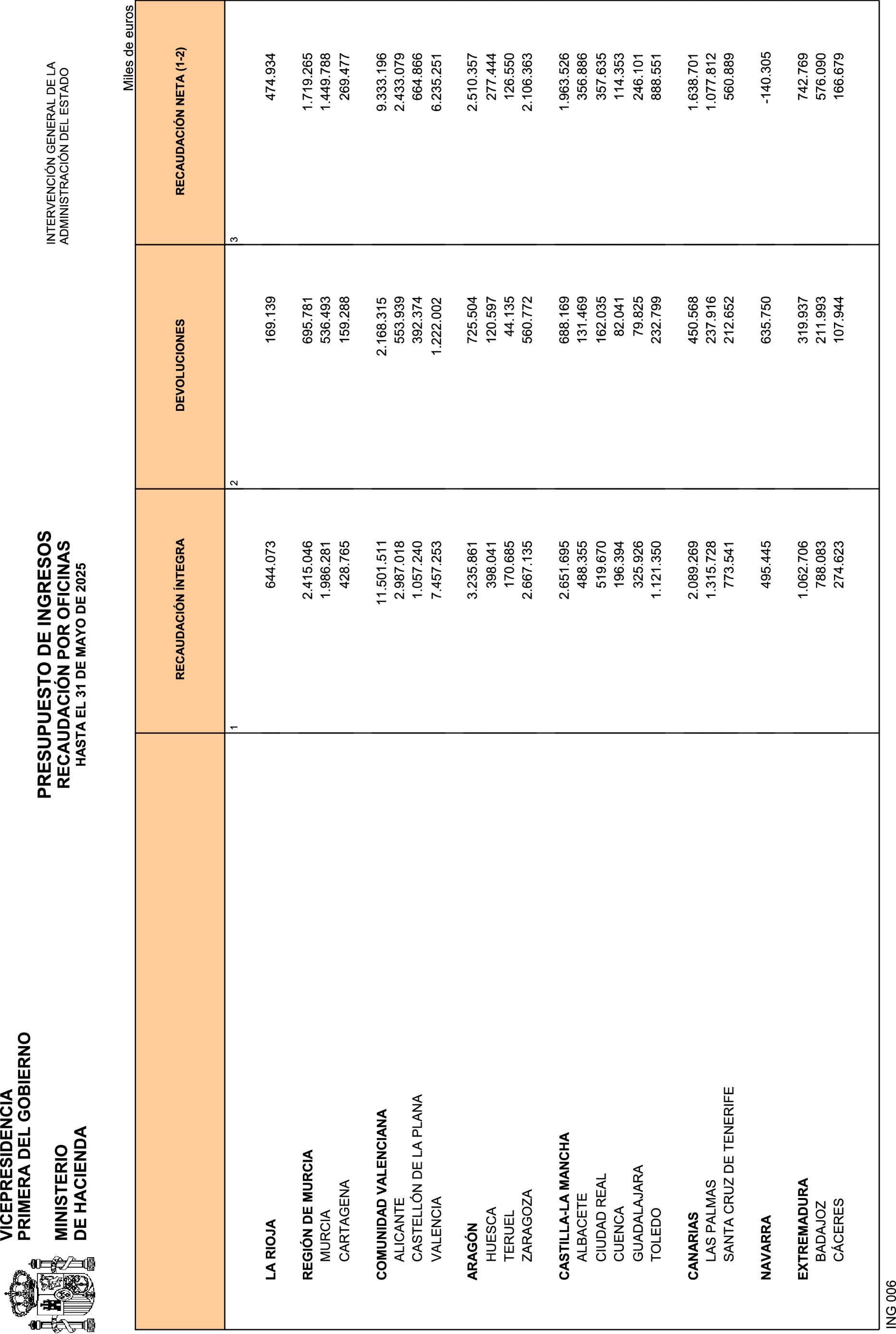 Imagen: /datos/imagenes/disp/2025/160/13753_15863950_22.png