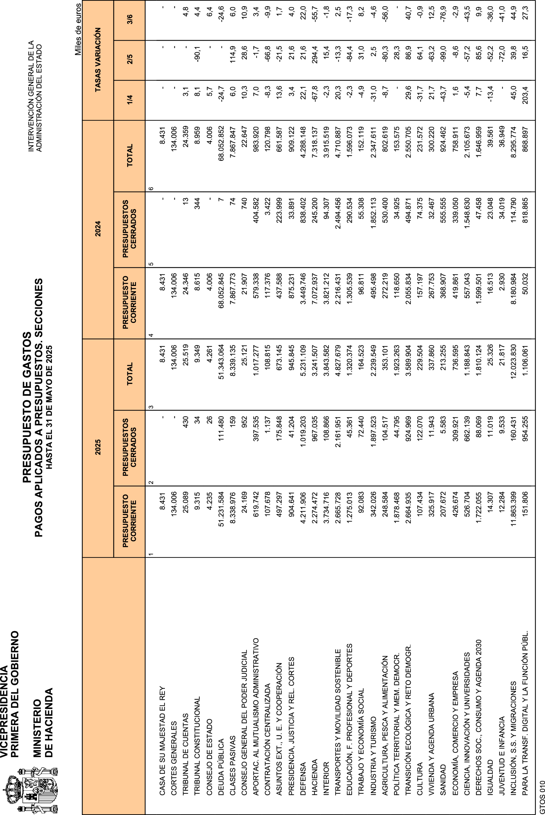 Imagen: /datos/imagenes/disp/2025/160/13753_15863950_24.png
