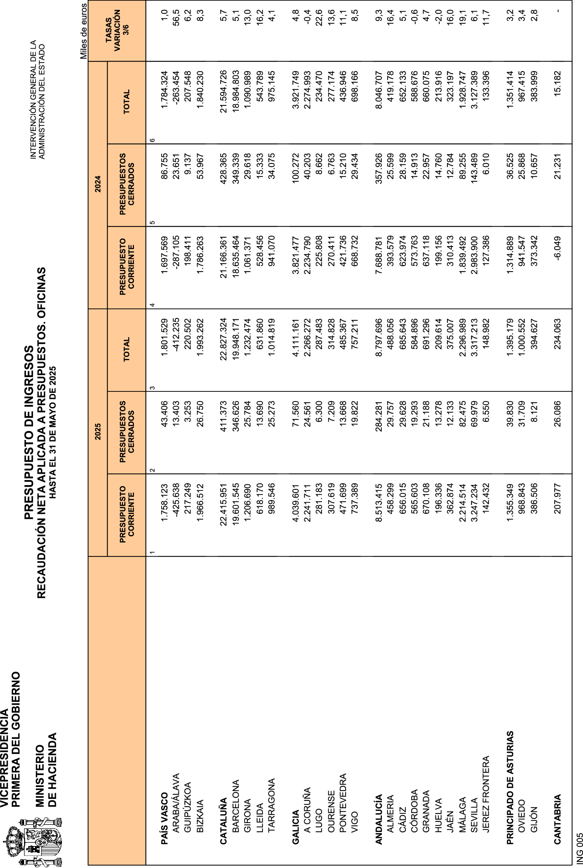 Imagen: /datos/imagenes/disp/2025/160/13753_15863950_27.png