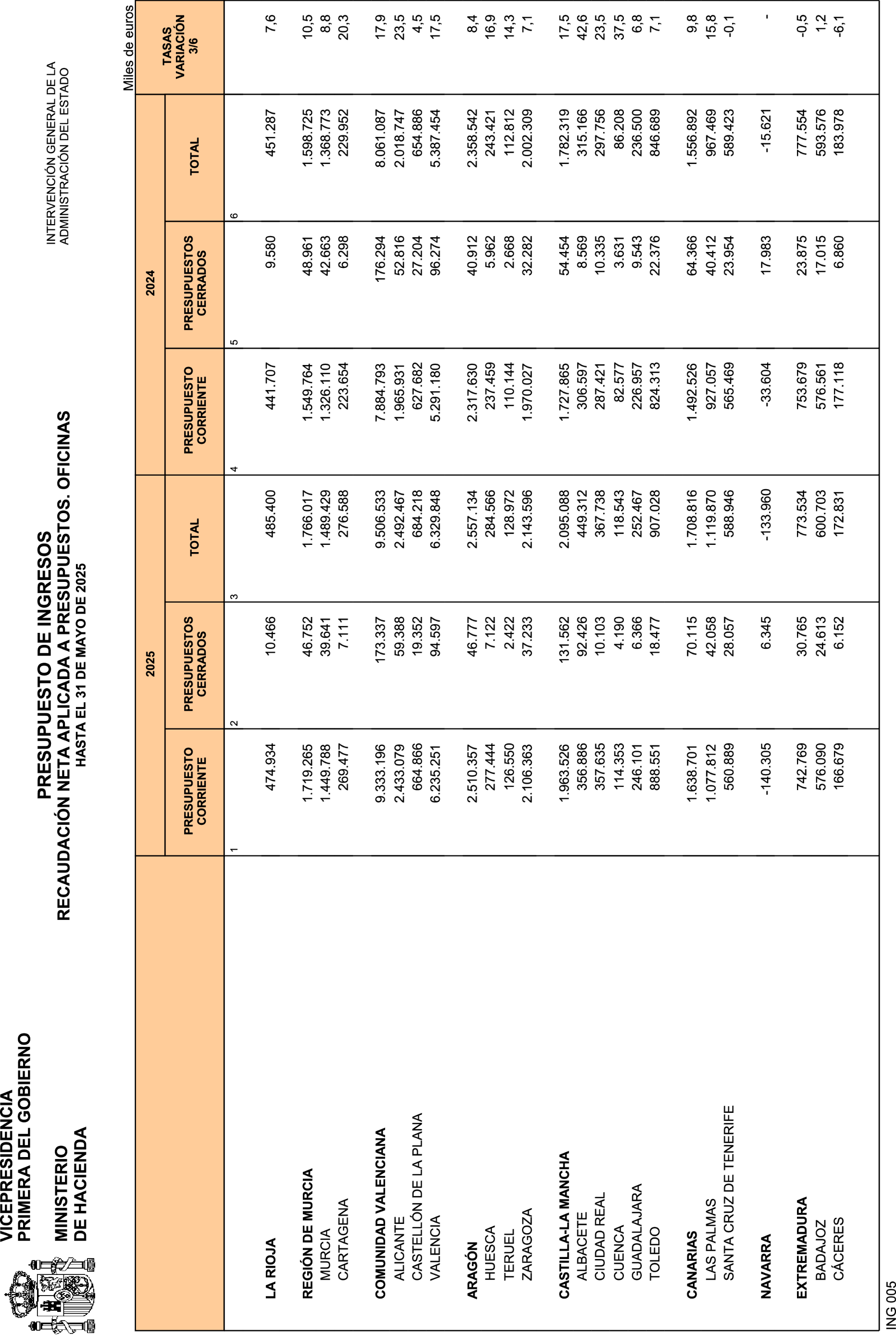 Imagen: /datos/imagenes/disp/2025/160/13753_15863950_28.png
