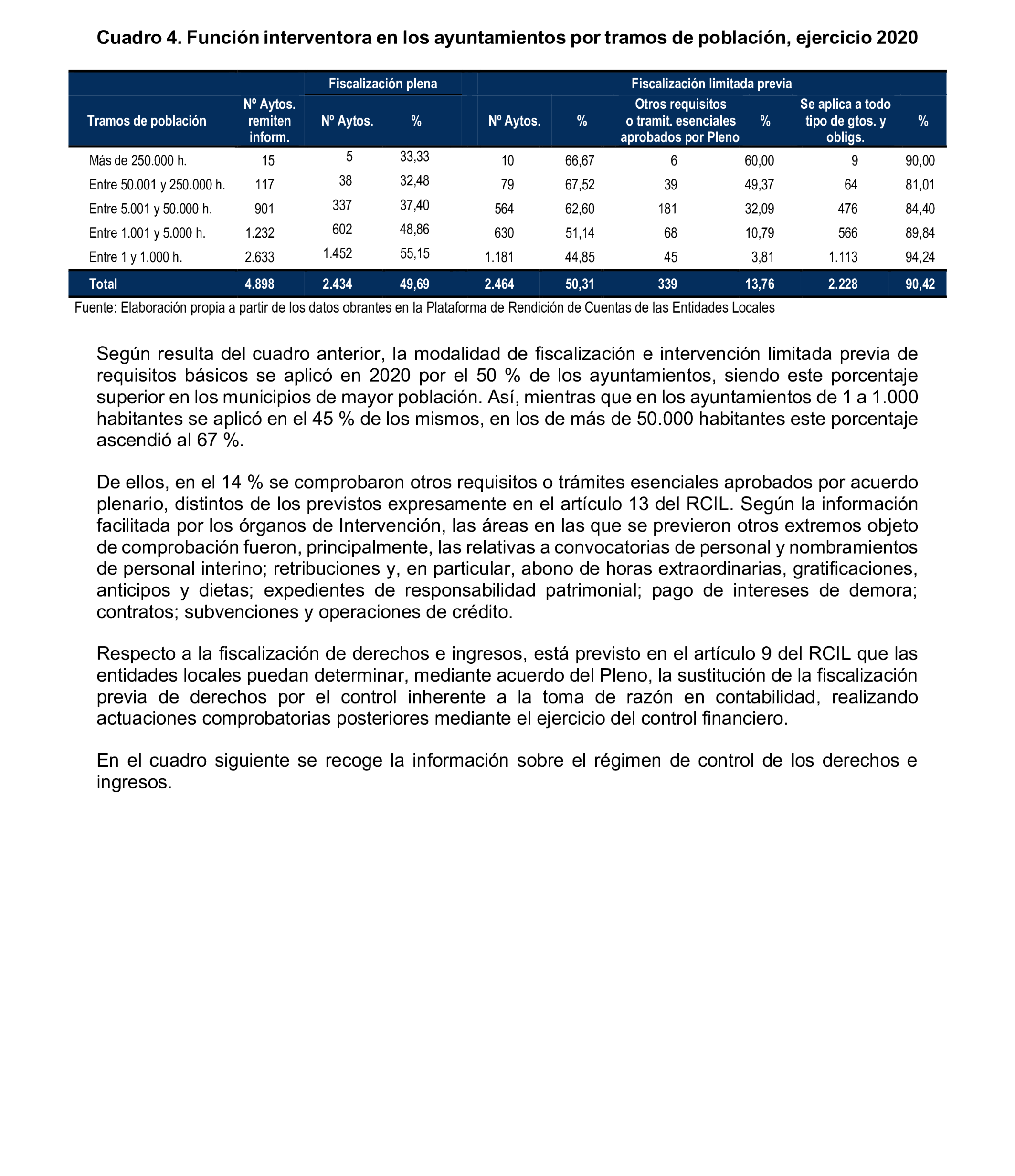 Imagen del artículo Resolución de 8 de mayo de 2025, aprobada por la Comisión Mixta para las Relaciones con el Tribunal de Cuentas, en relación con el Informe de fiscalización relativa a la organización y los resultados del control interno, así como a las actuaciones de control financiero de los ayuntamientos, ejercicio 2020.