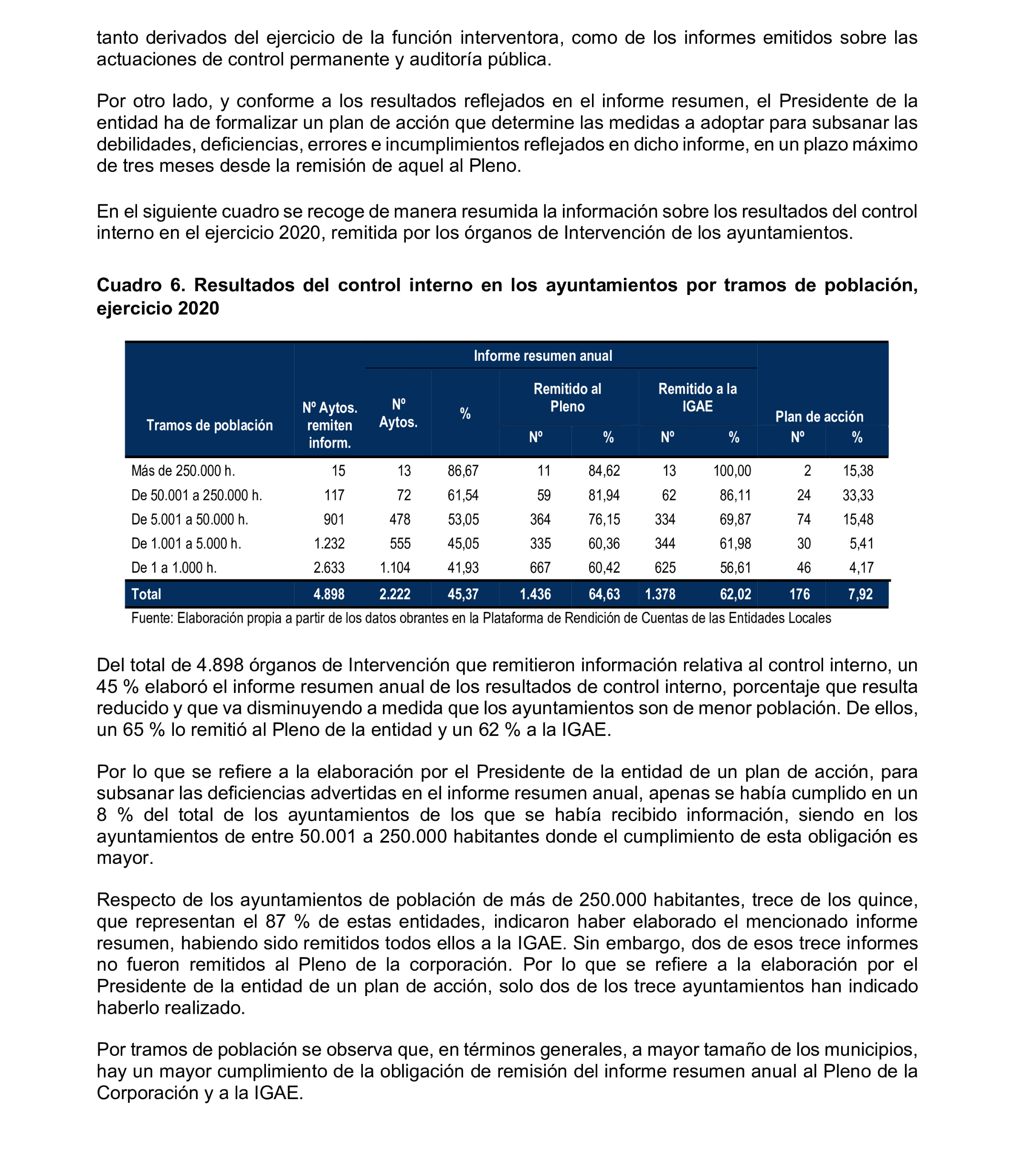 Imagen del artículo Resolución de 8 de mayo de 2025, aprobada por la Comisión Mixta para las Relaciones con el Tribunal de Cuentas, en relación con el Informe de fiscalización relativa a la organización y los resultados del control interno, así como a las actuaciones de control financiero de los ayuntamientos, ejercicio 2020.