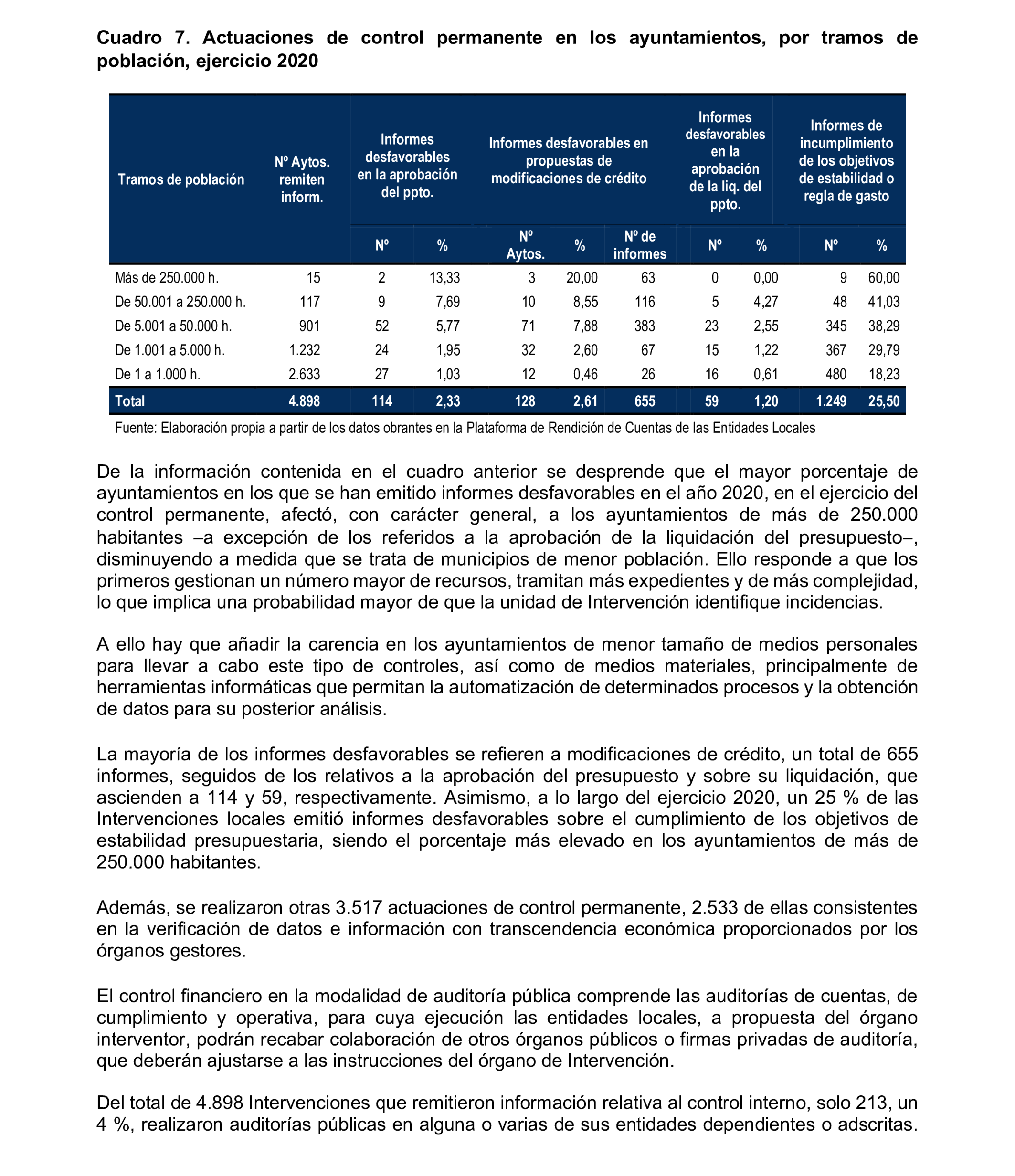 Imagen del artículo Resolución de 8 de mayo de 2025, aprobada por la Comisión Mixta para las Relaciones con el Tribunal de Cuentas, en relación con el Informe de fiscalización relativa a la organización y los resultados del control interno, así como a las actuaciones de control financiero de los ayuntamientos, ejercicio 2020.