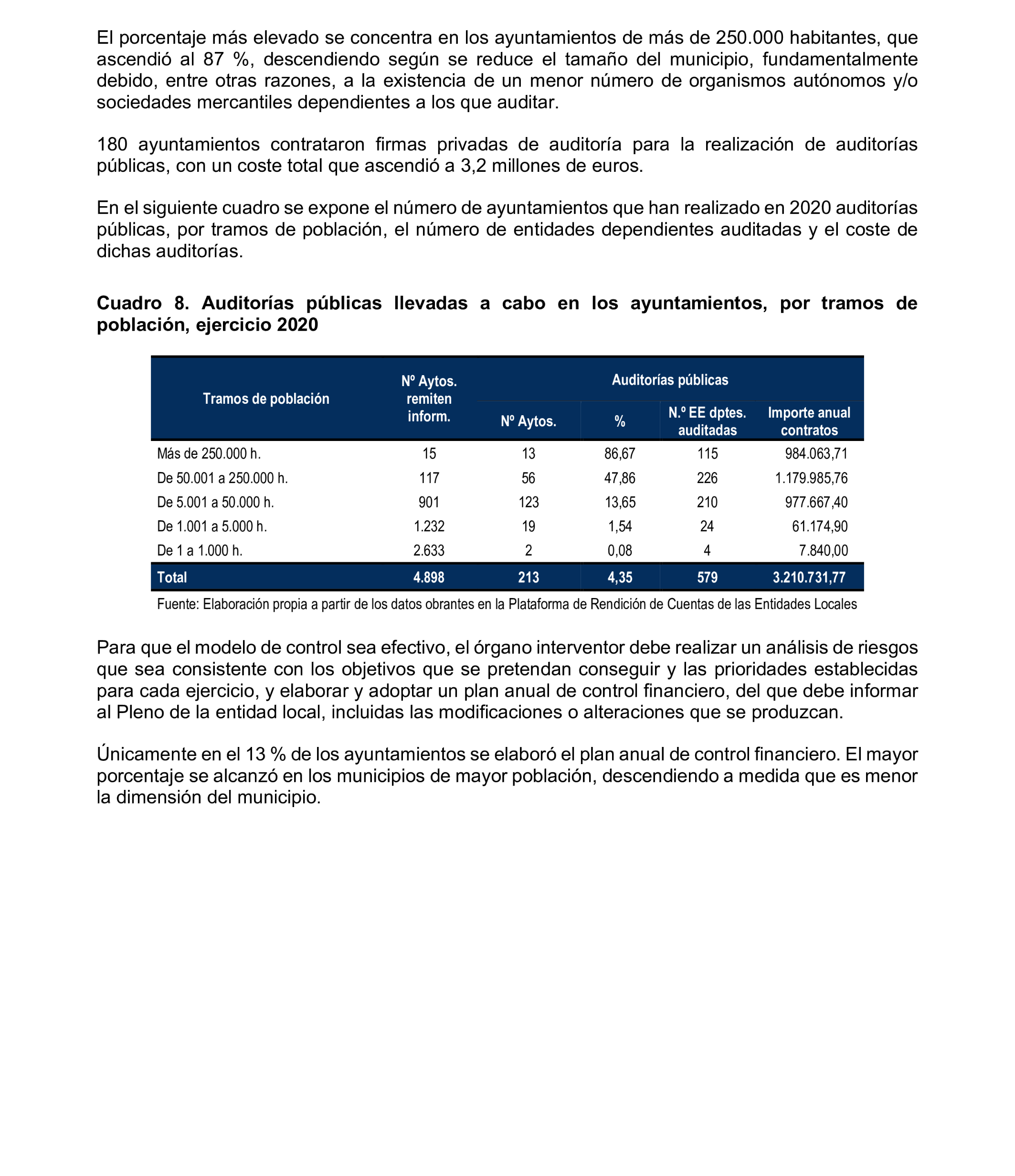 Imagen del artículo Resolución de 8 de mayo de 2025, aprobada por la Comisión Mixta para las Relaciones con el Tribunal de Cuentas, en relación con el Informe de fiscalización relativa a la organización y los resultados del control interno, así como a las actuaciones de control financiero de los ayuntamientos, ejercicio 2020.
