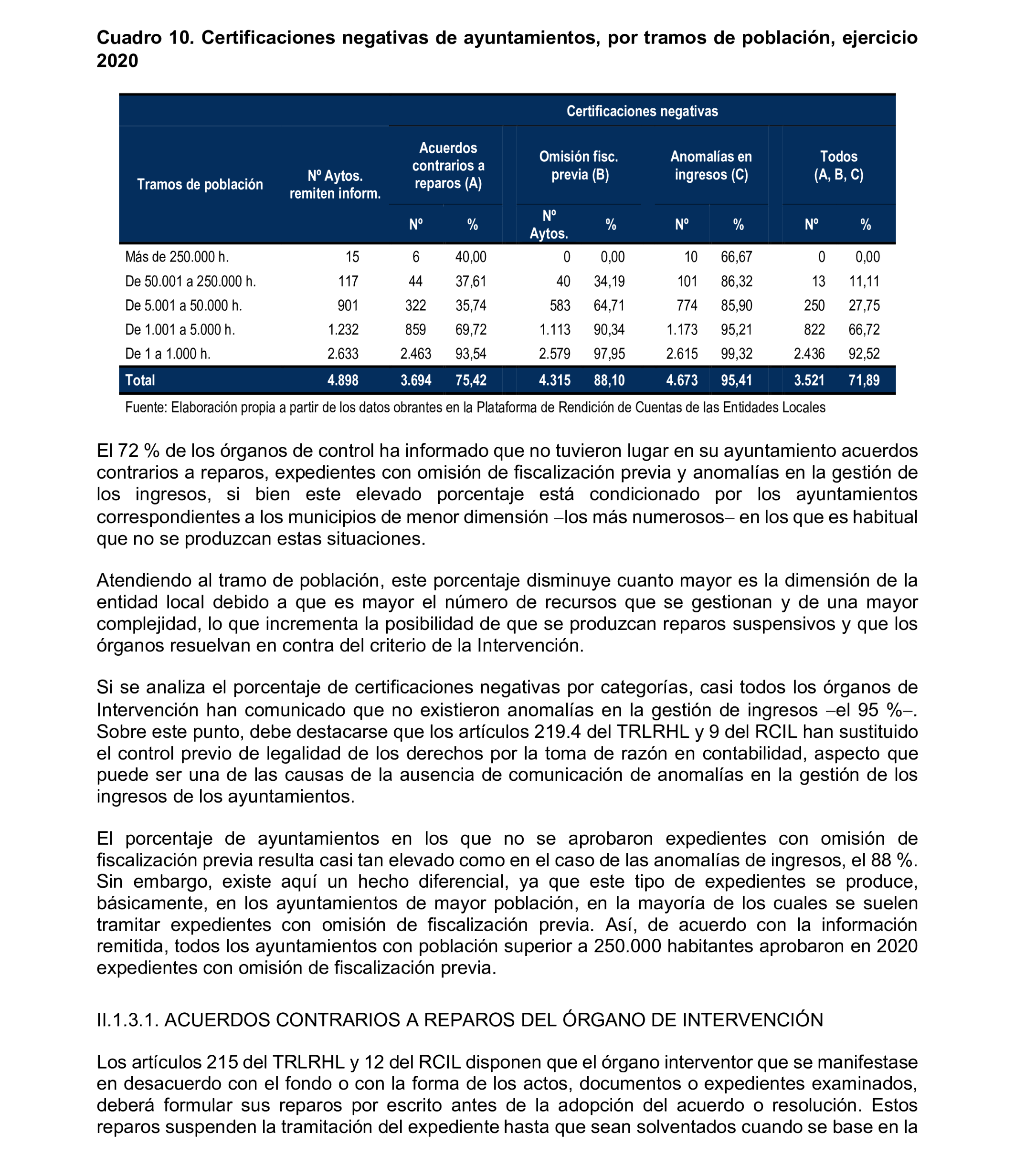 Imagen del artículo Resolución de 8 de mayo de 2025, aprobada por la Comisión Mixta para las Relaciones con el Tribunal de Cuentas, en relación con el Informe de fiscalización relativa a la organización y los resultados del control interno, así como a las actuaciones de control financiero de los ayuntamientos, ejercicio 2020.